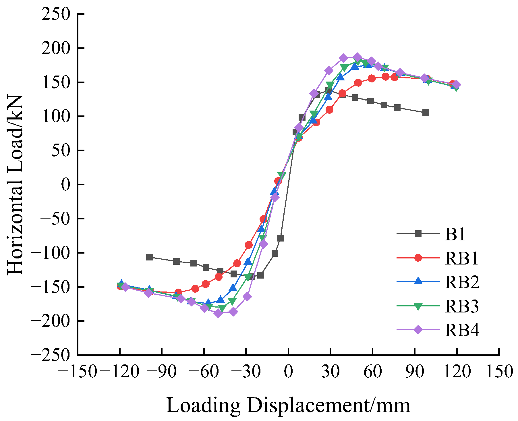 Buildings 15 00081 g009