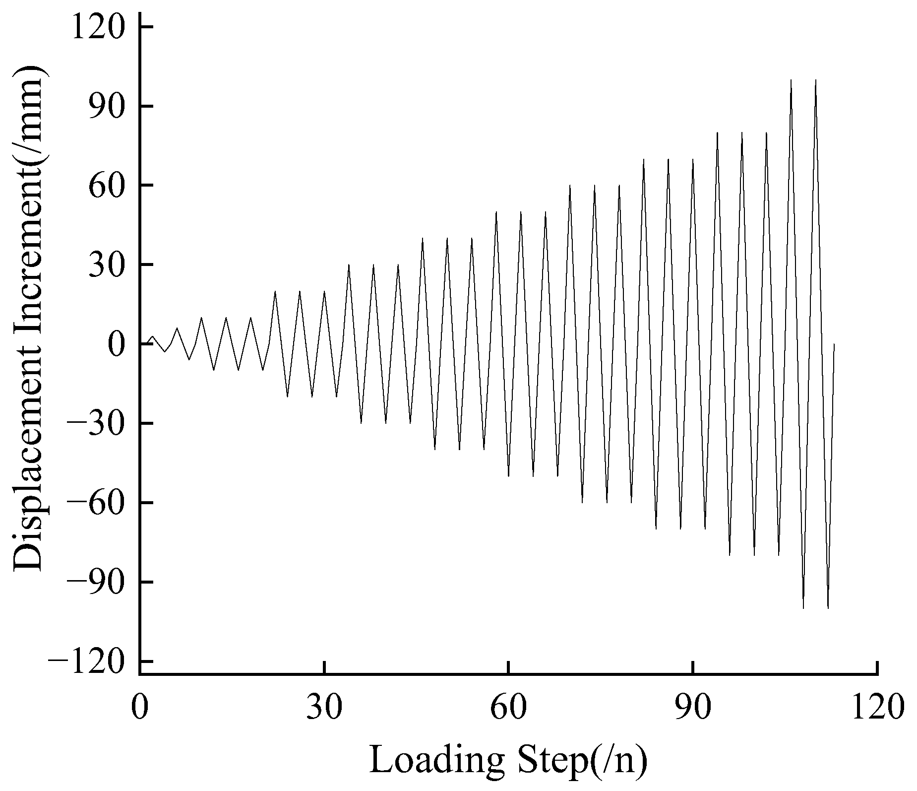 Buildings 15 00081 g018