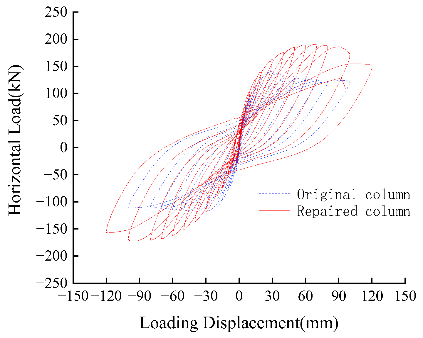 Buildings 15 00081 g021