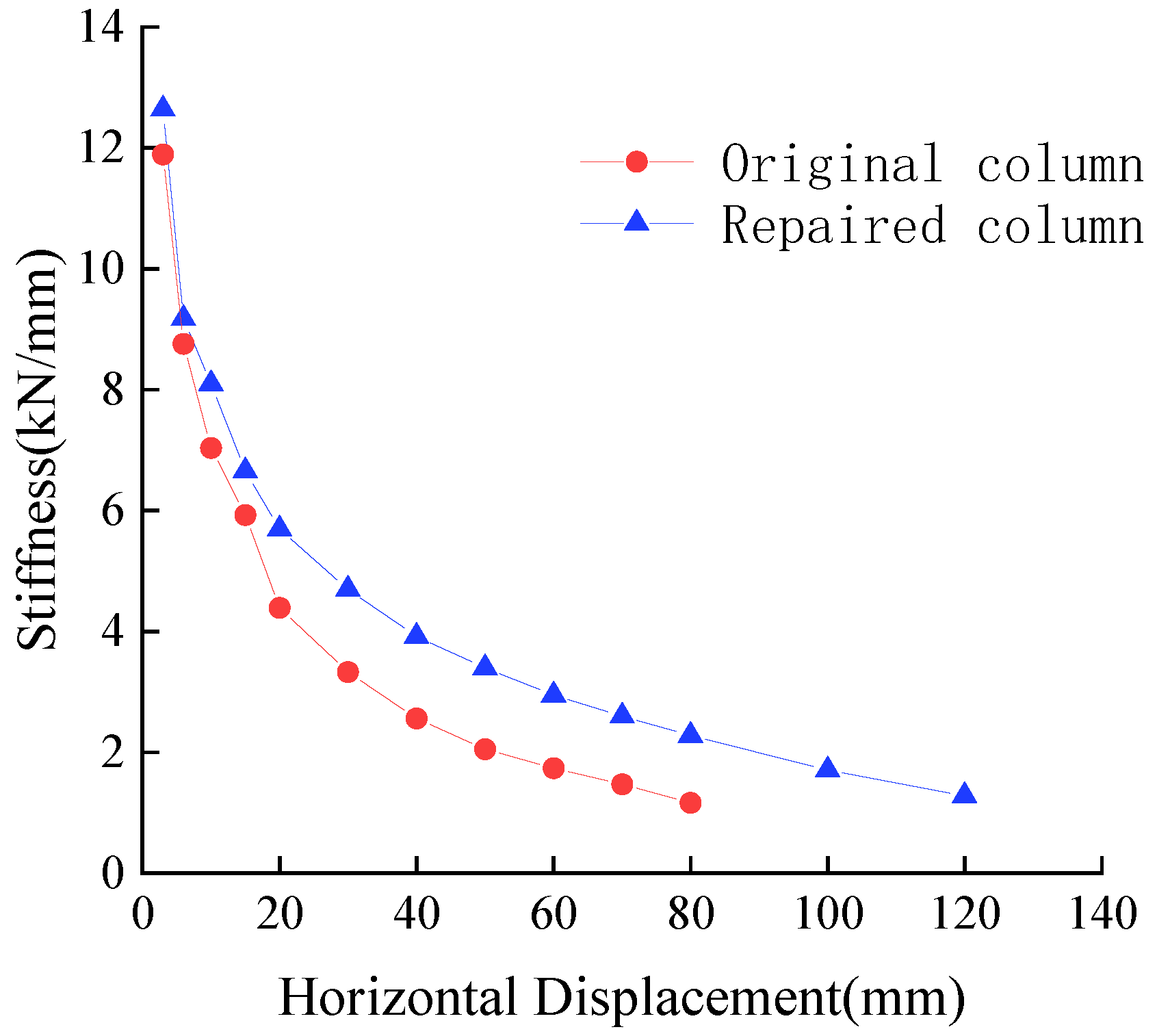 Buildings 15 00081 g023