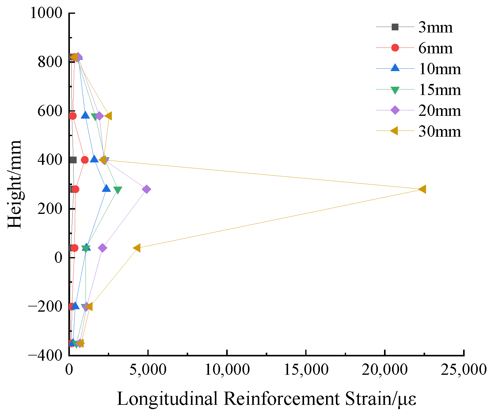 Buildings 15 00081 g026