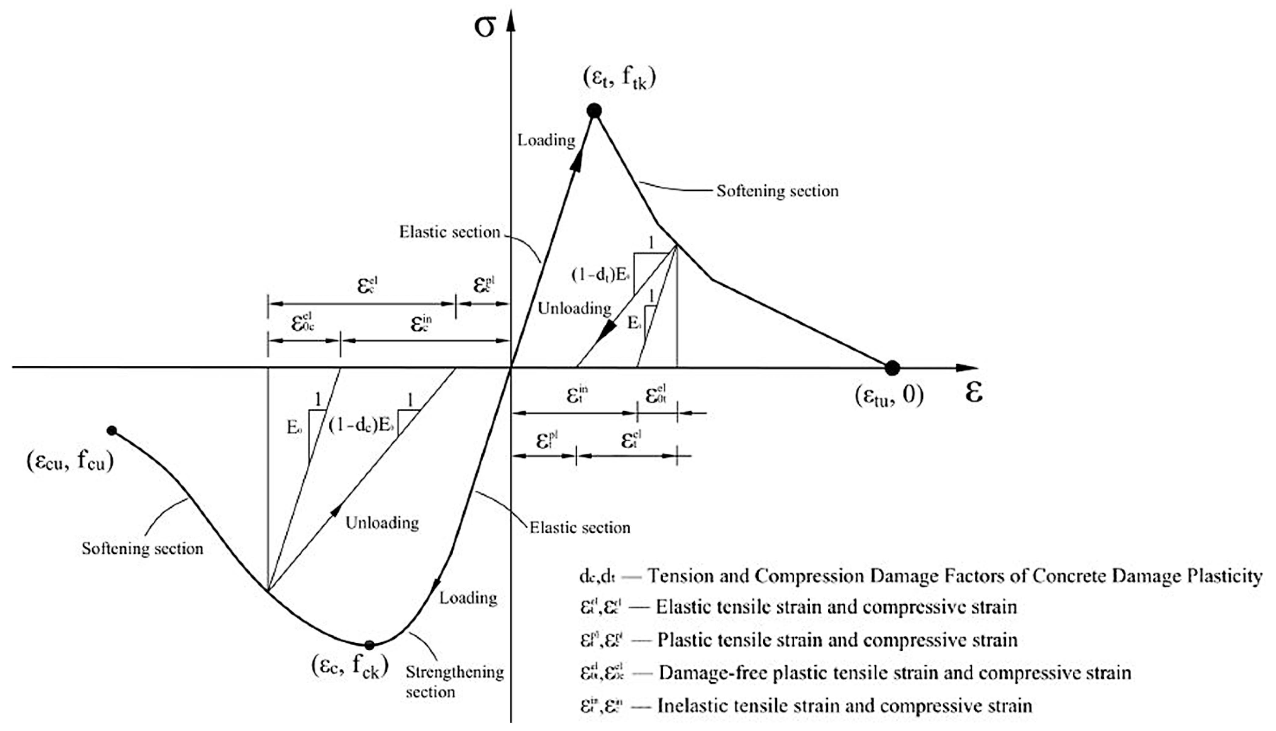 Buildings 15 00082 g005
