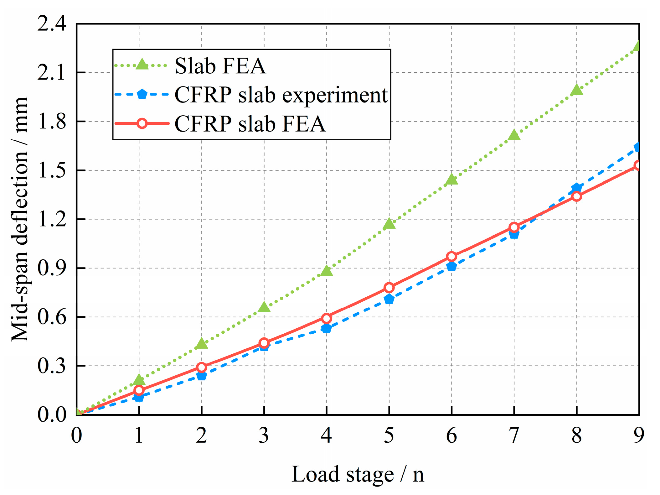 Buildings 15 00082 g008