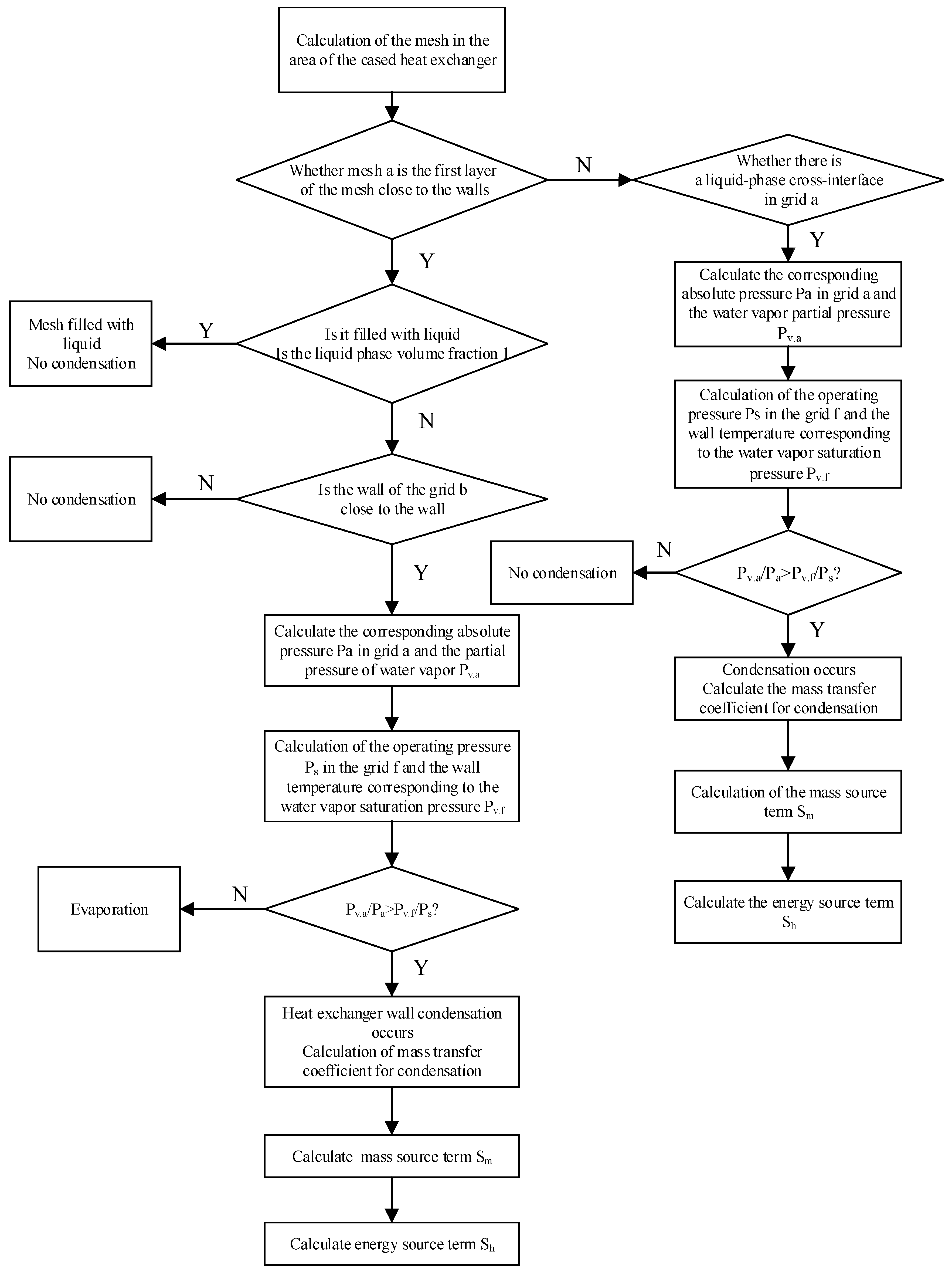 Buildings 15 00083 g004