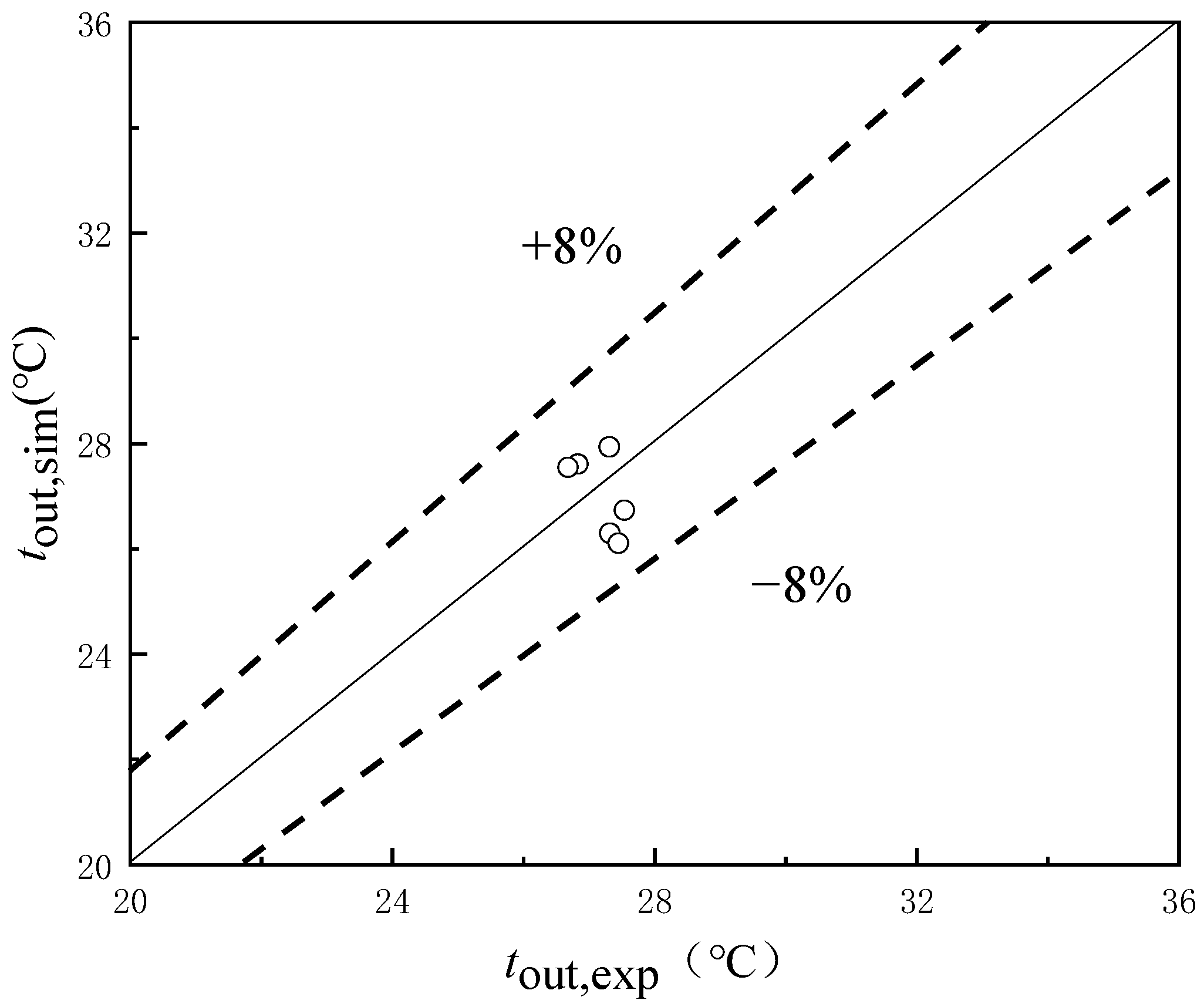 Buildings 15 00083 g008