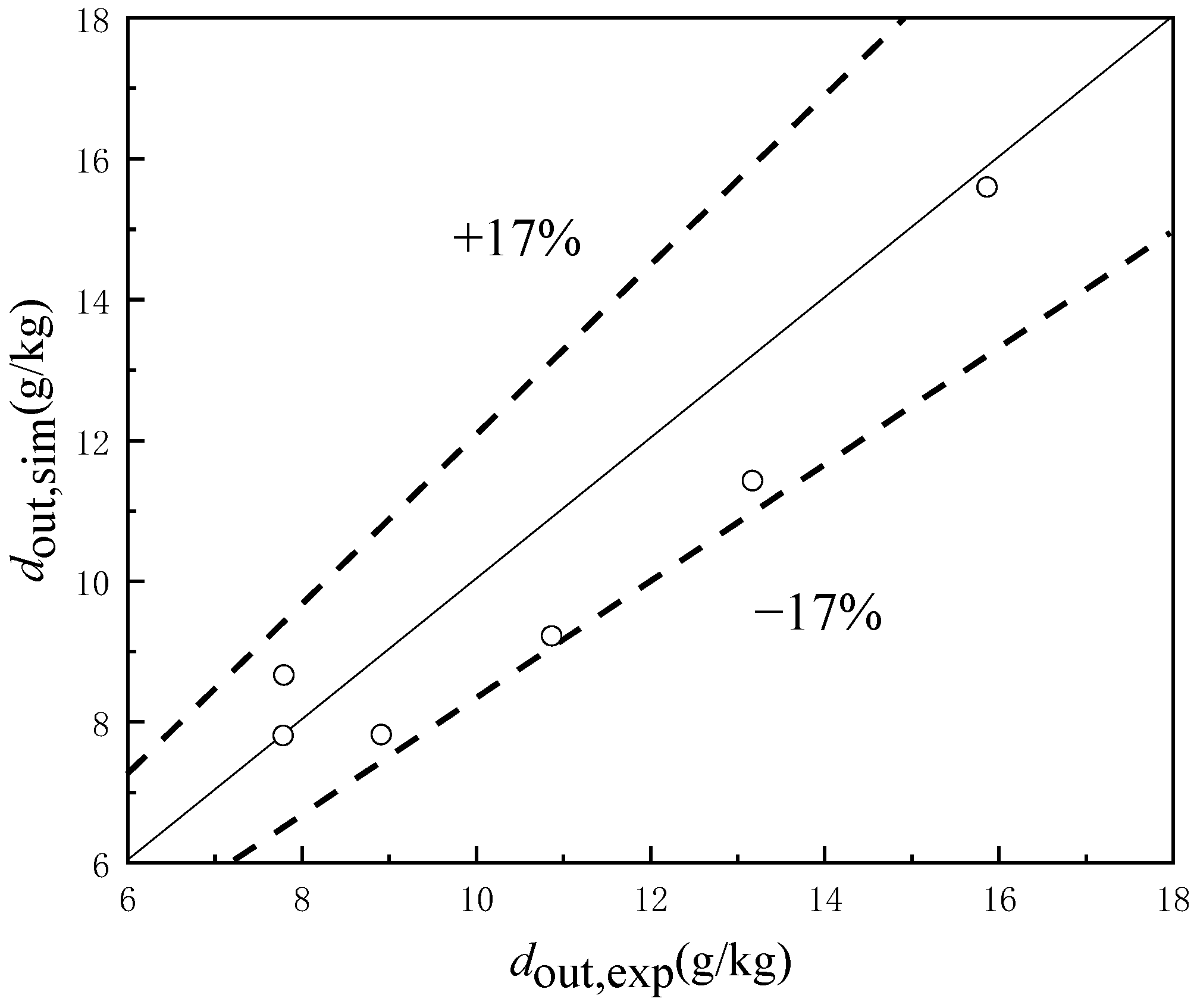Buildings 15 00083 g009