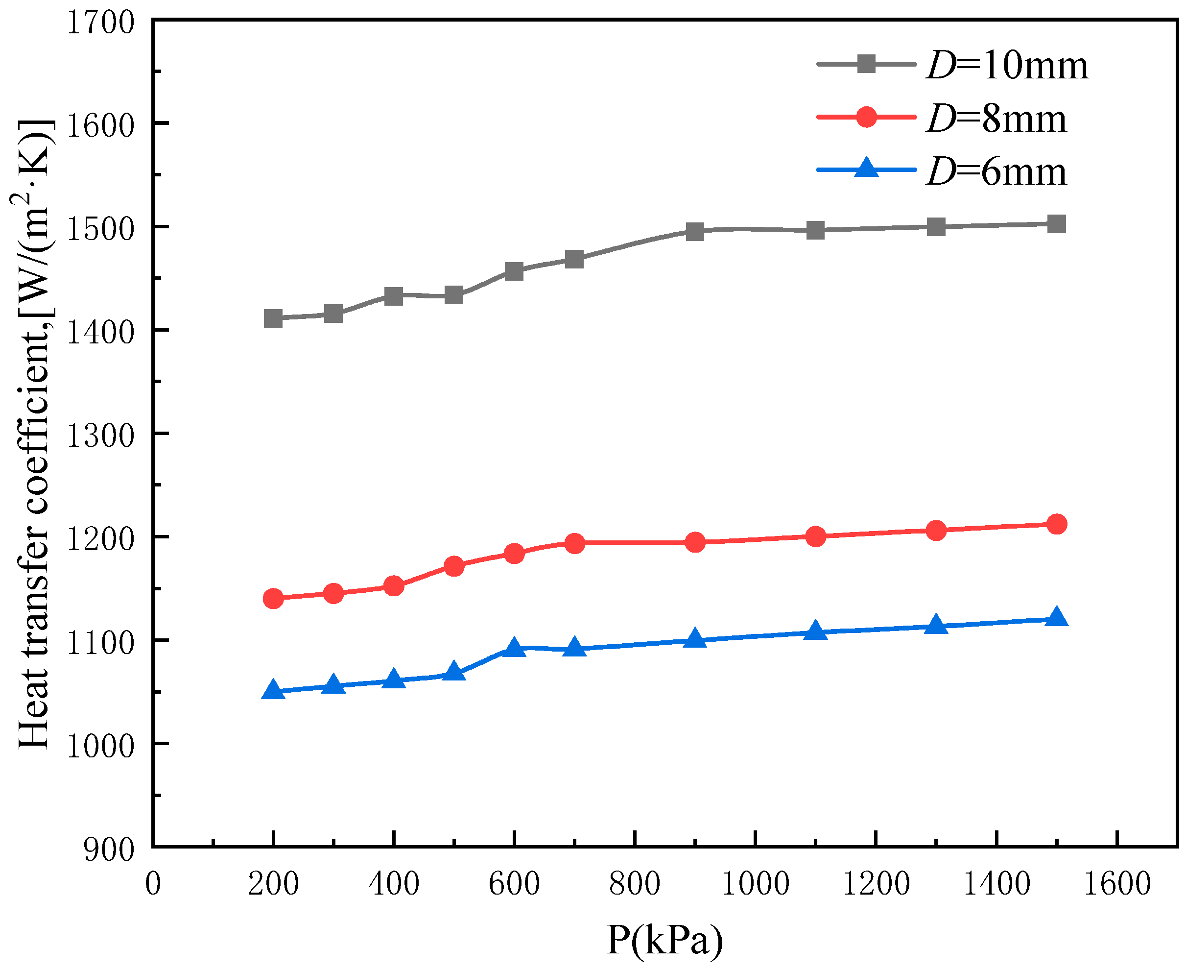 Buildings 15 00083 g011