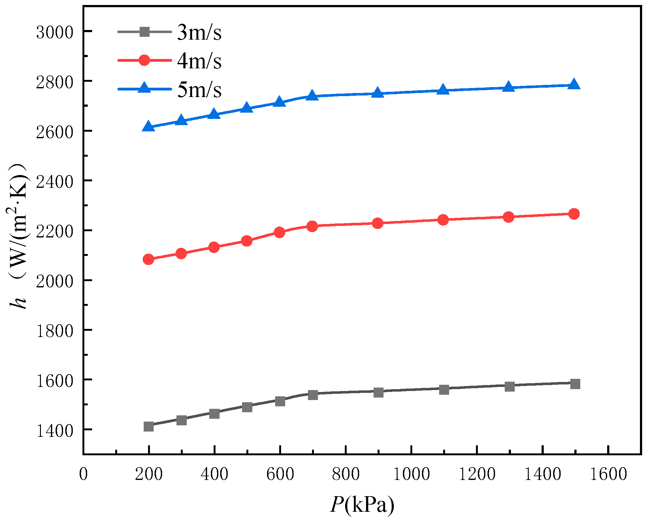 Buildings 15 00083 g013