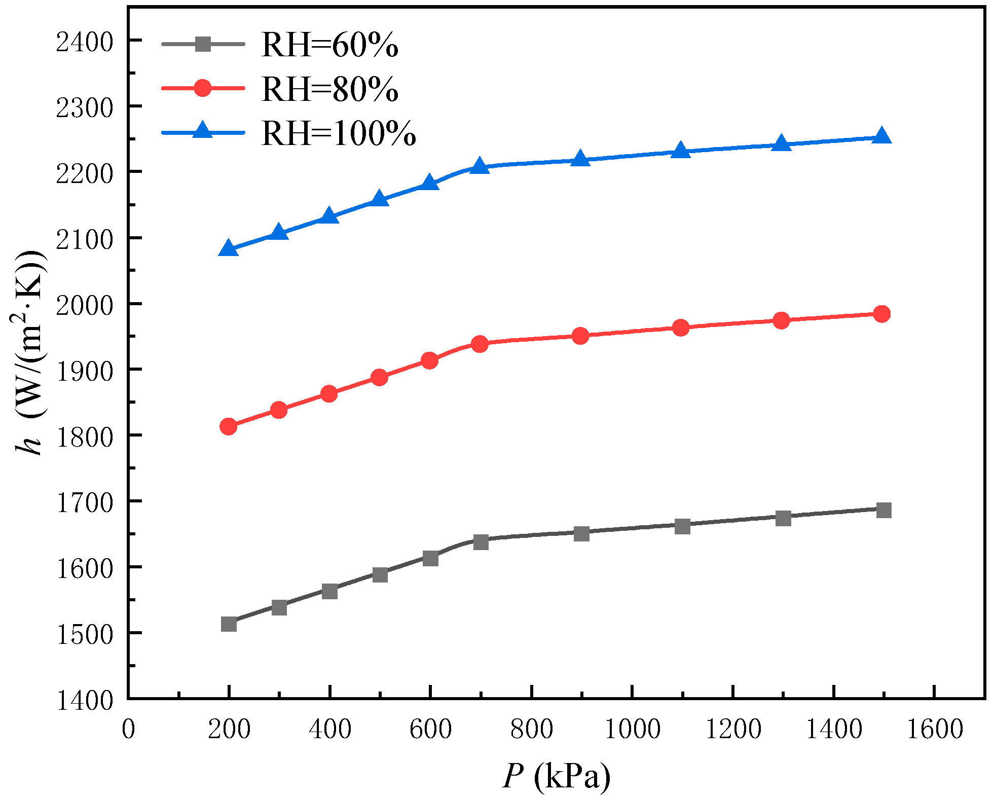Buildings 15 00083 g017