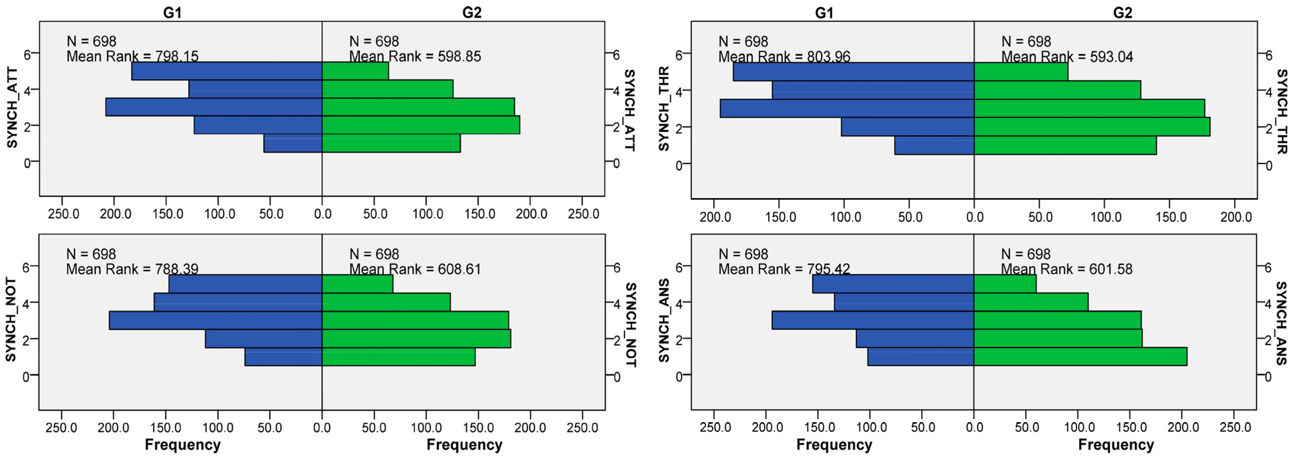 Buildings 15 00084 g003