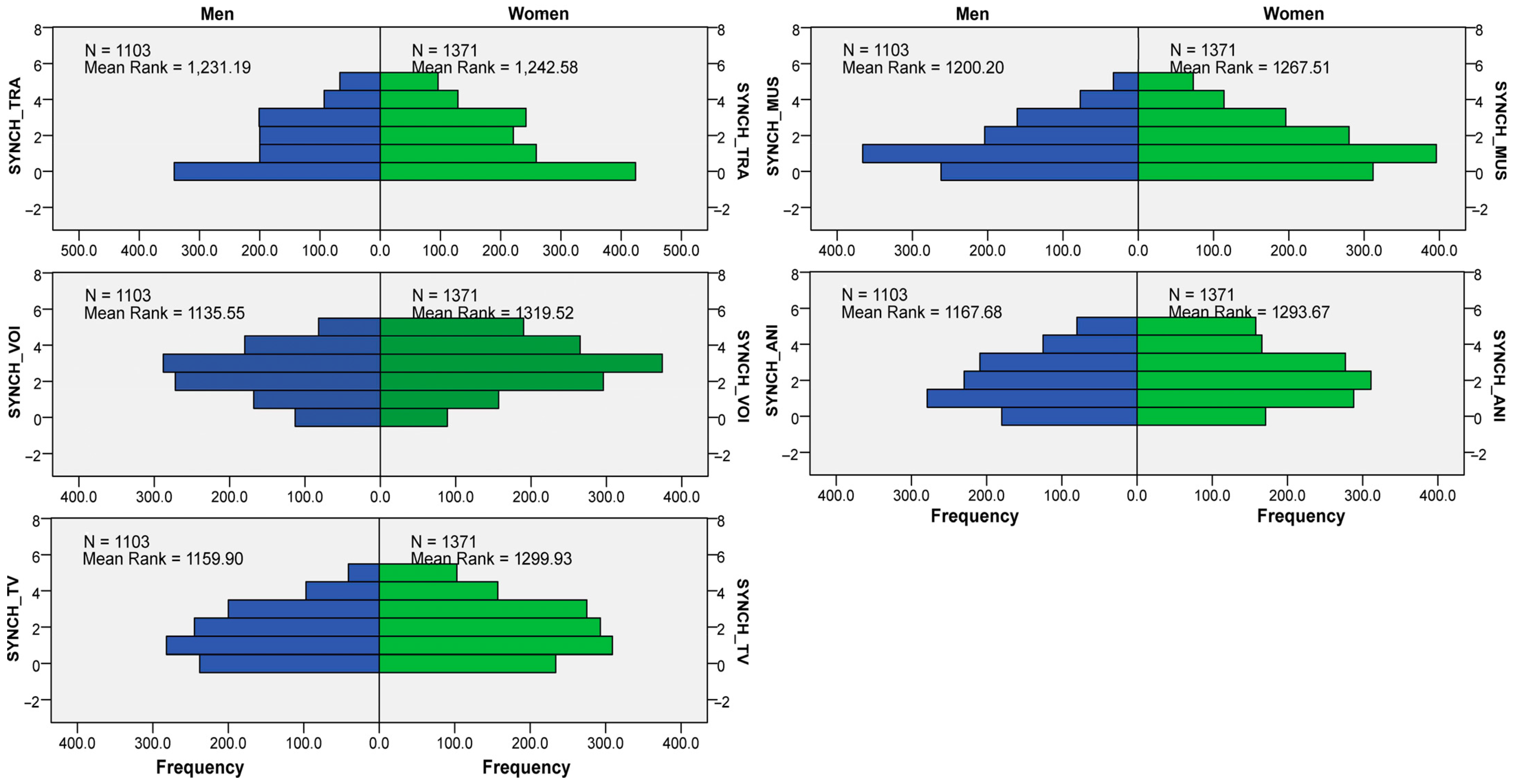 Buildings 15 00084 g005