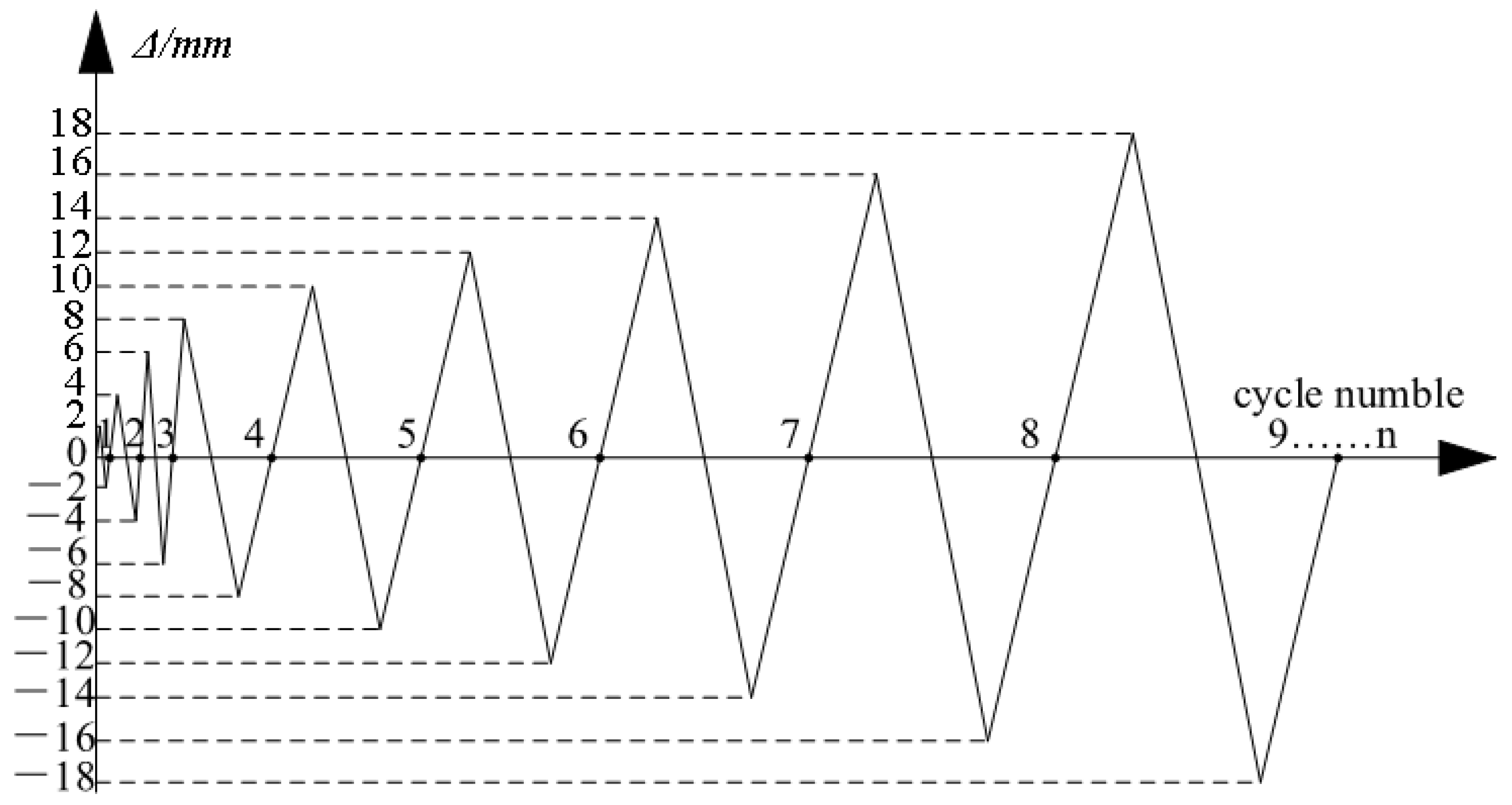Buildings 15 00091 g004