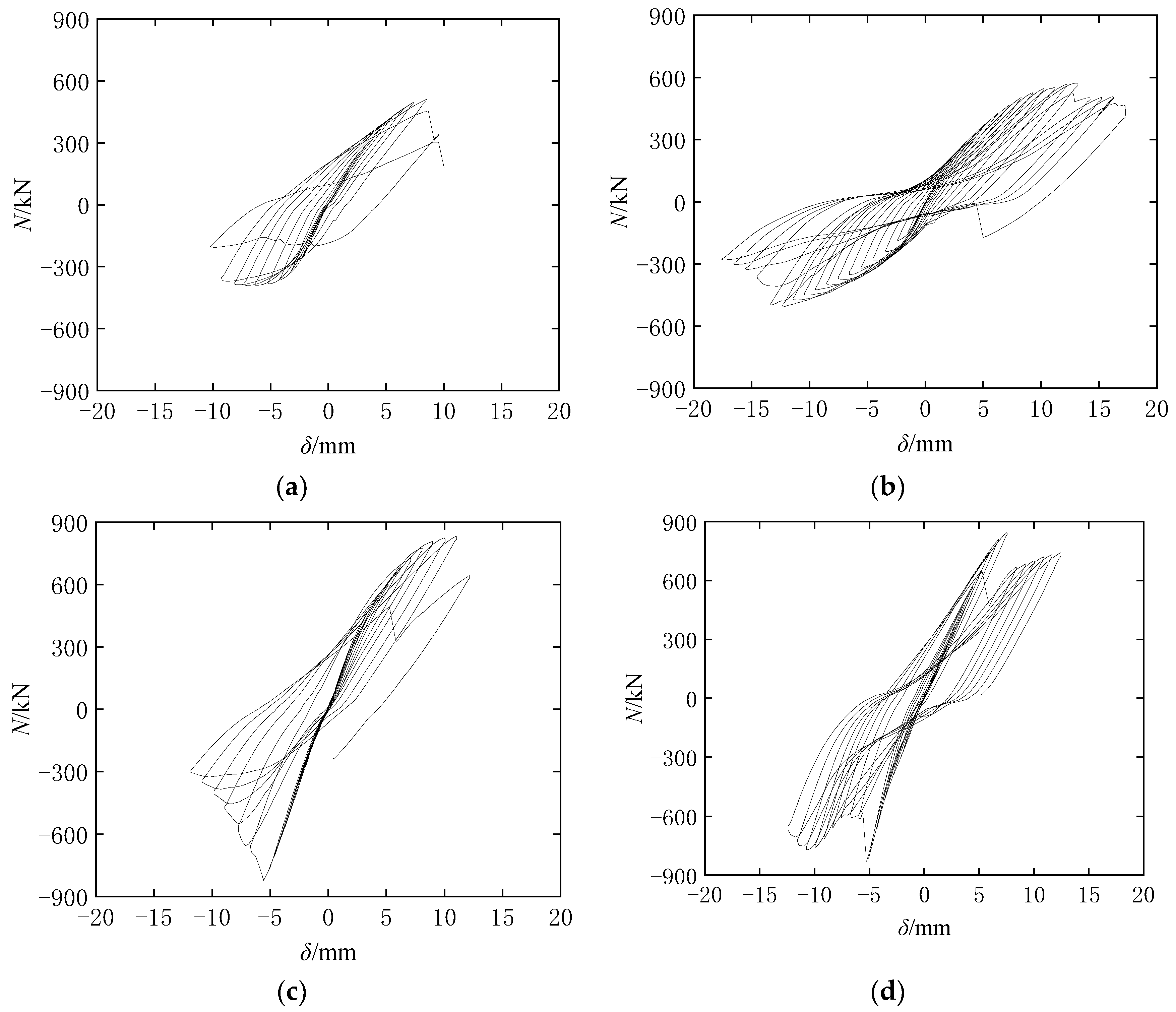 Buildings 15 00091 g007