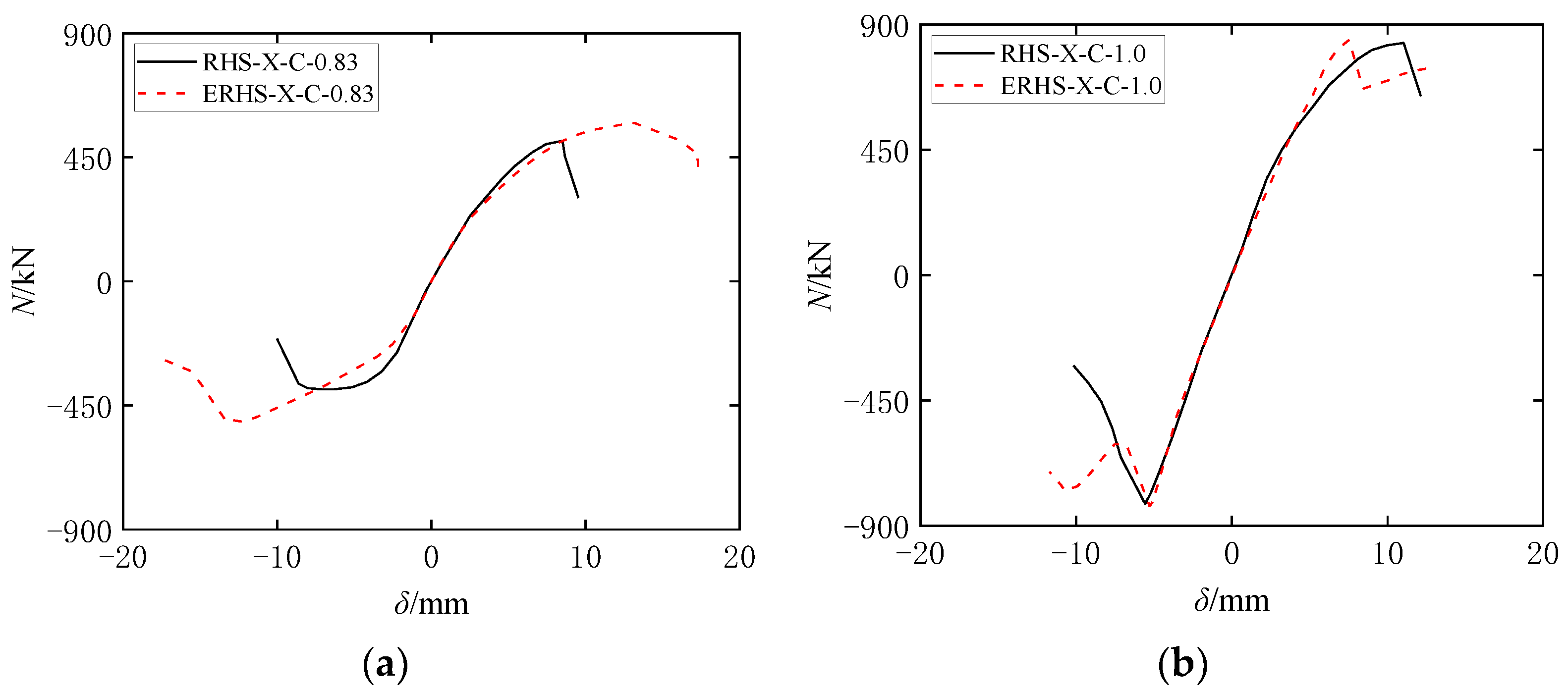 Buildings 15 00091 g008