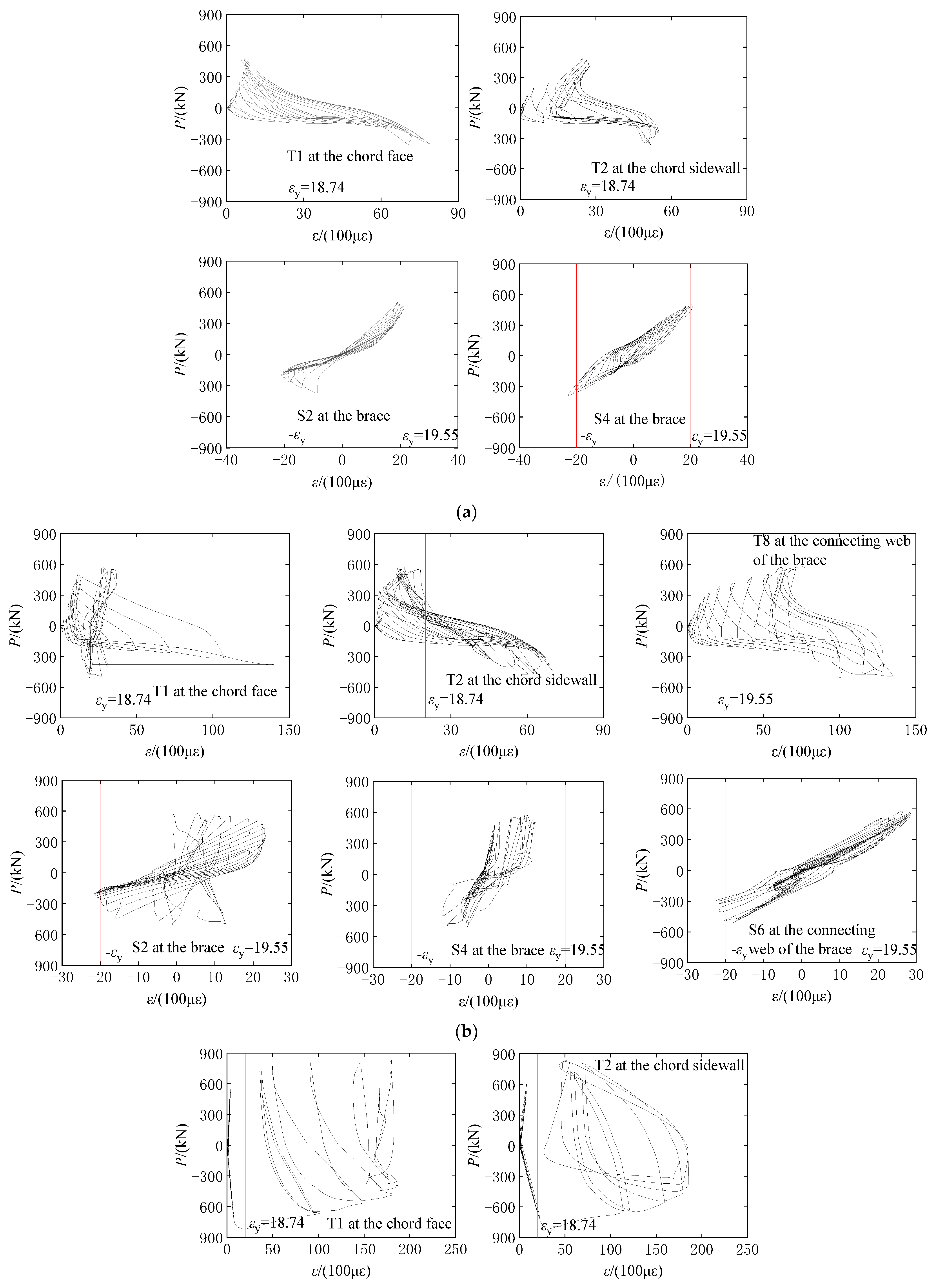 Buildings 15 00091 g009a