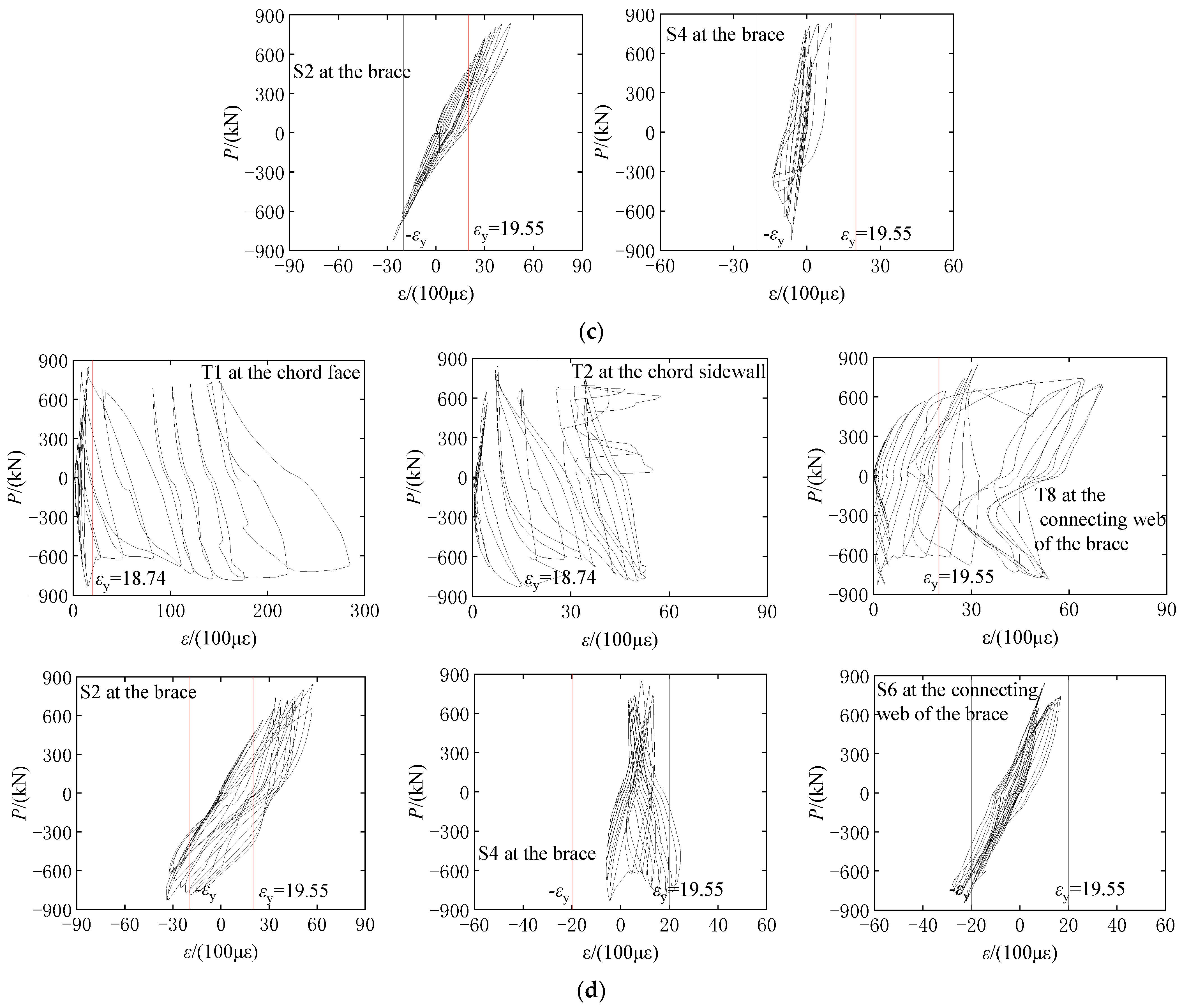 Buildings 15 00091 g009b