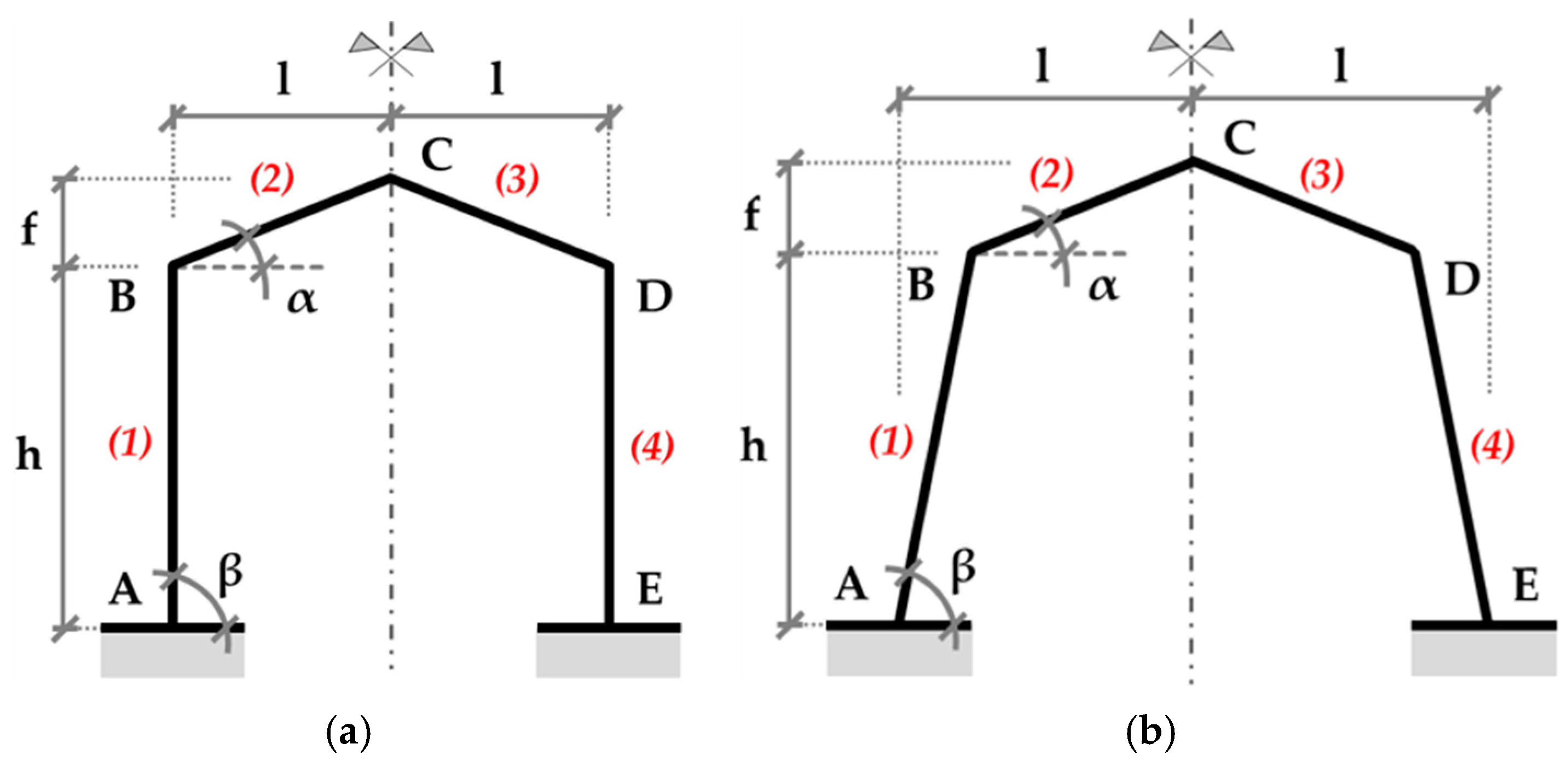 Buildings 15 00096 g002