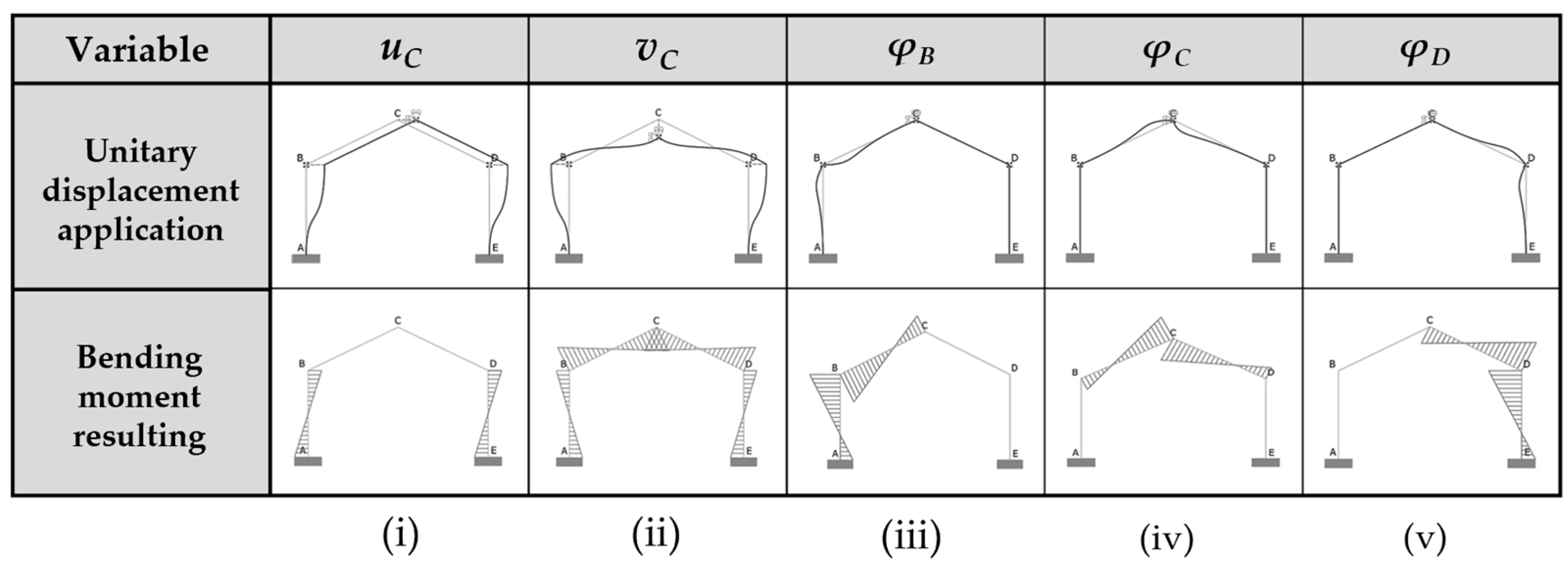 Buildings 15 00096 g003