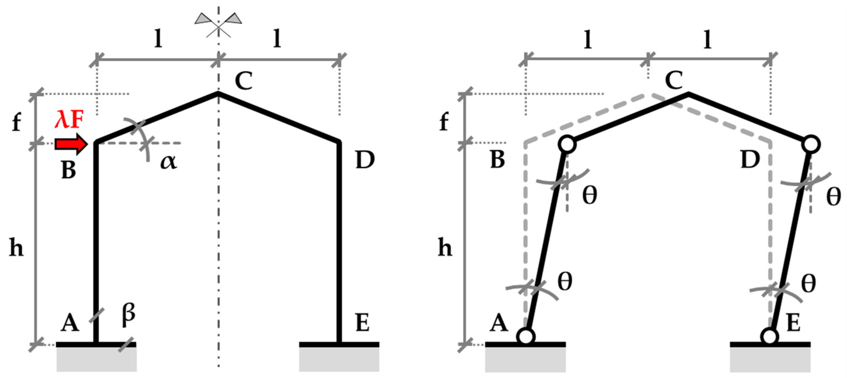 Buildings 15 00096 g004