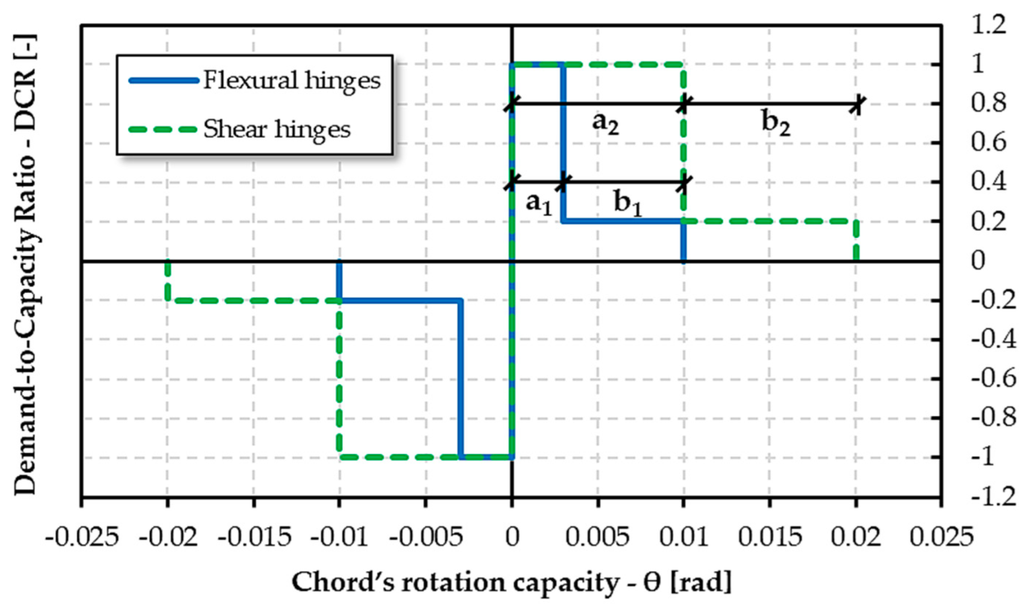 Buildings 15 00096 g005
