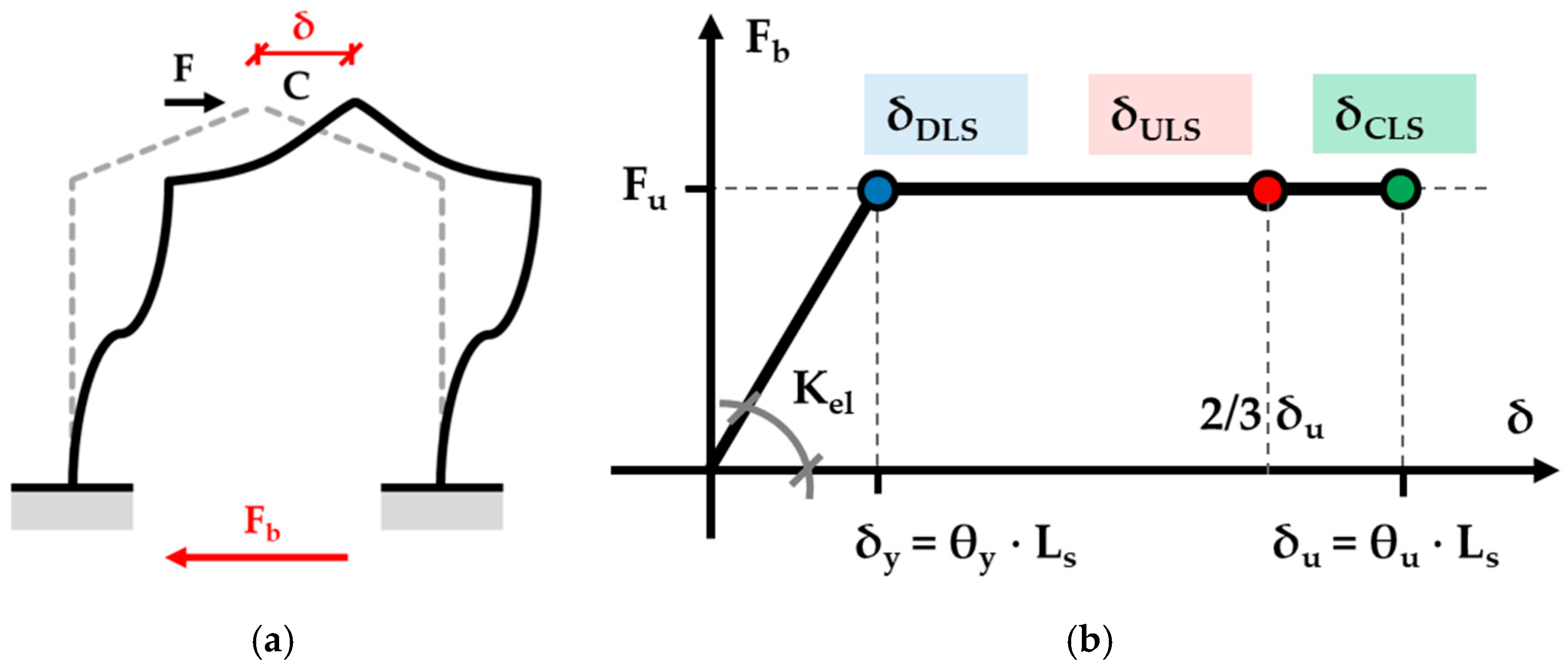 Buildings 15 00096 g006