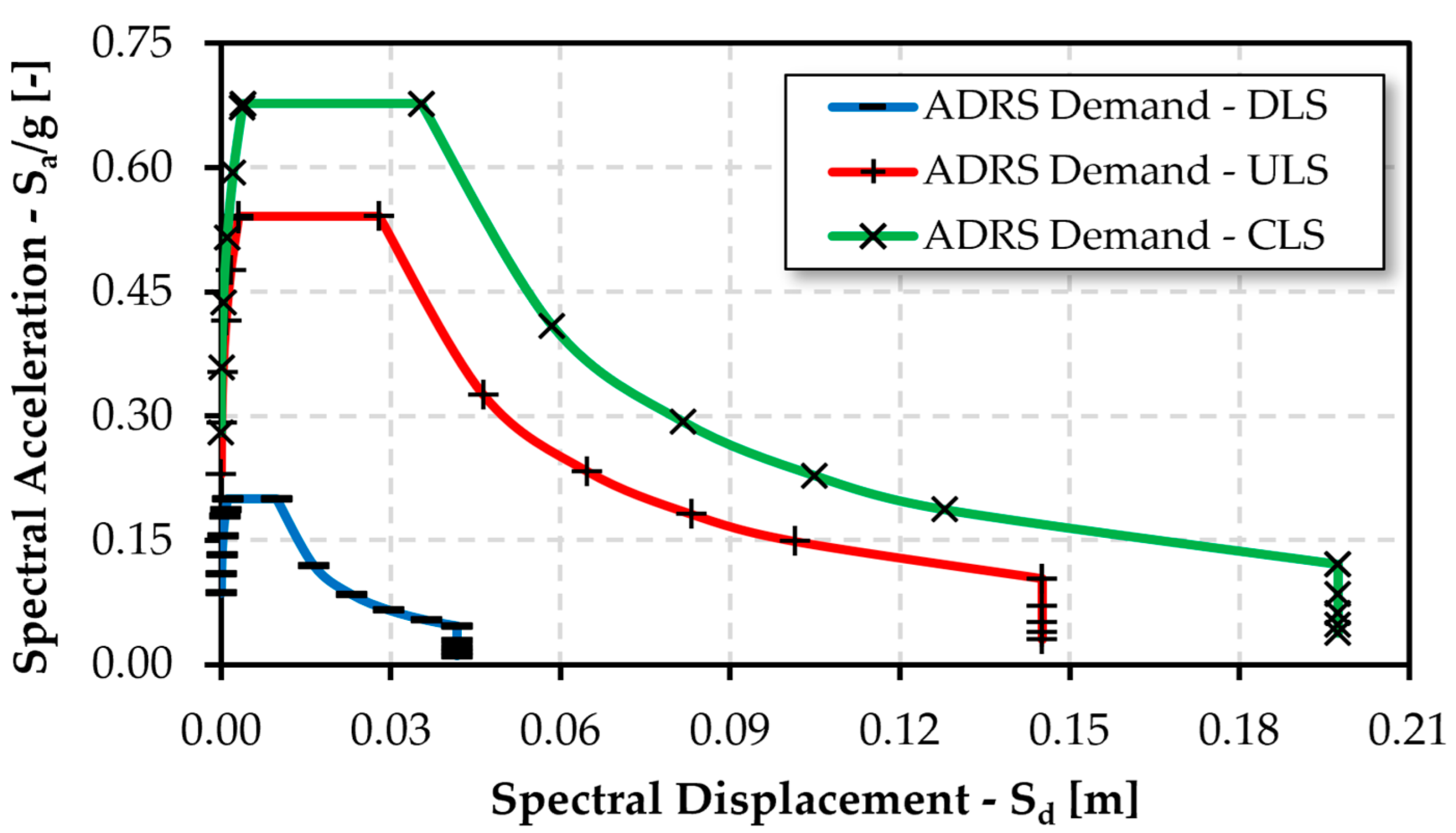 Buildings 15 00096 g007