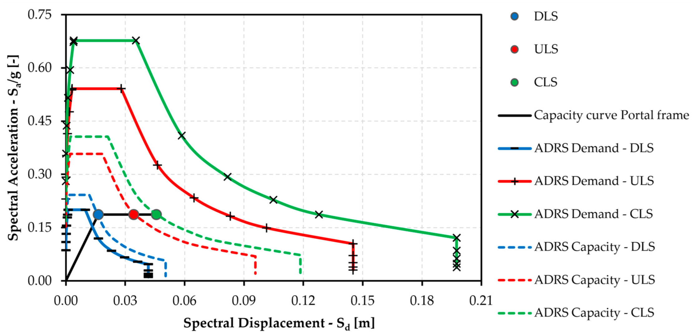 Buildings 15 00096 g008