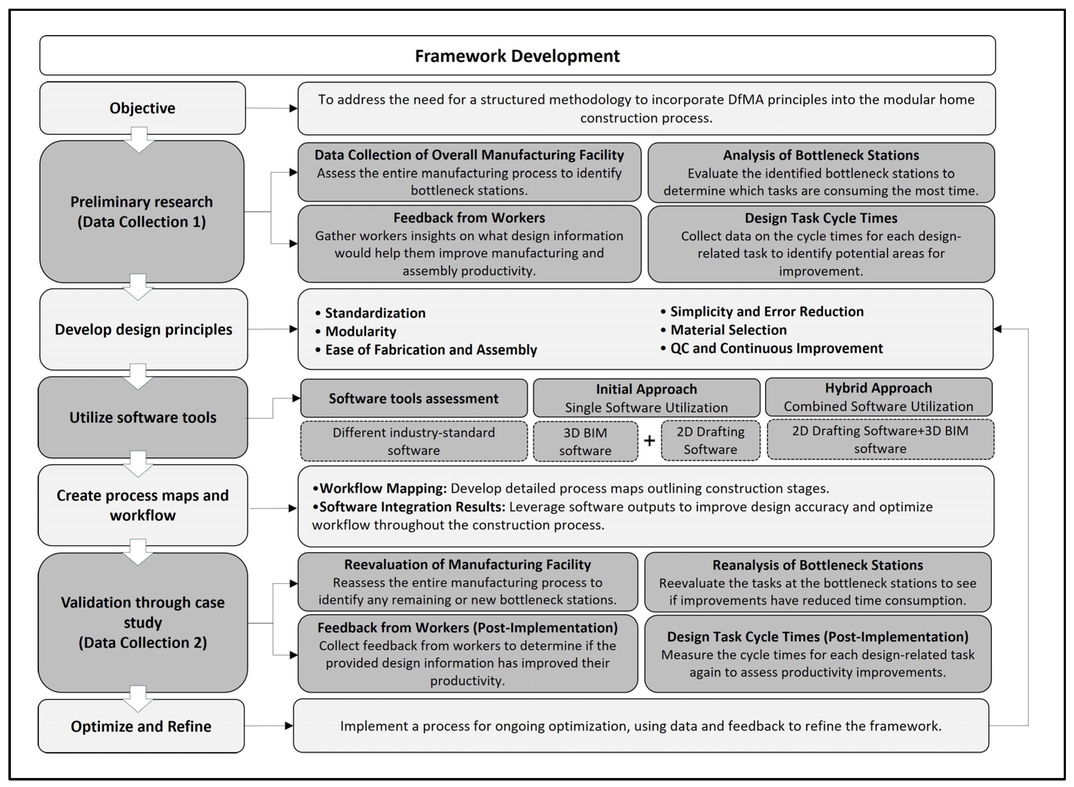 Buildings 15 00103 g006