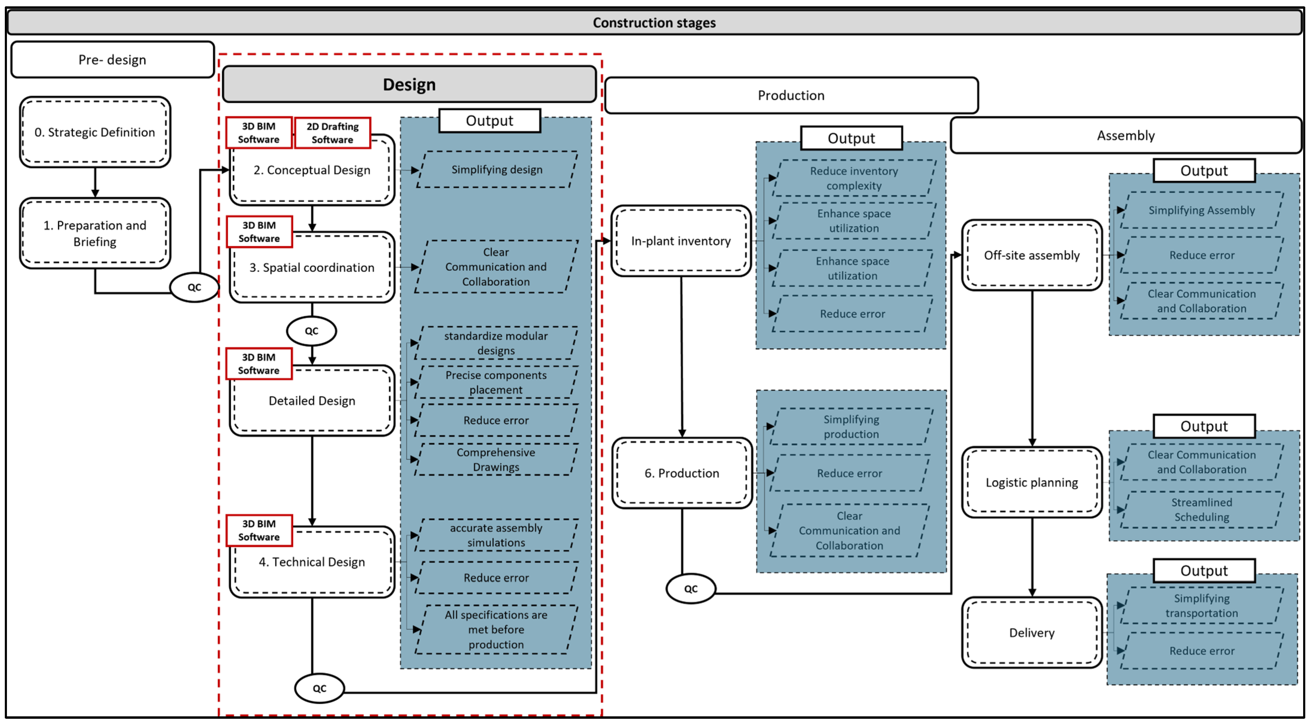 Buildings 15 00103 g007