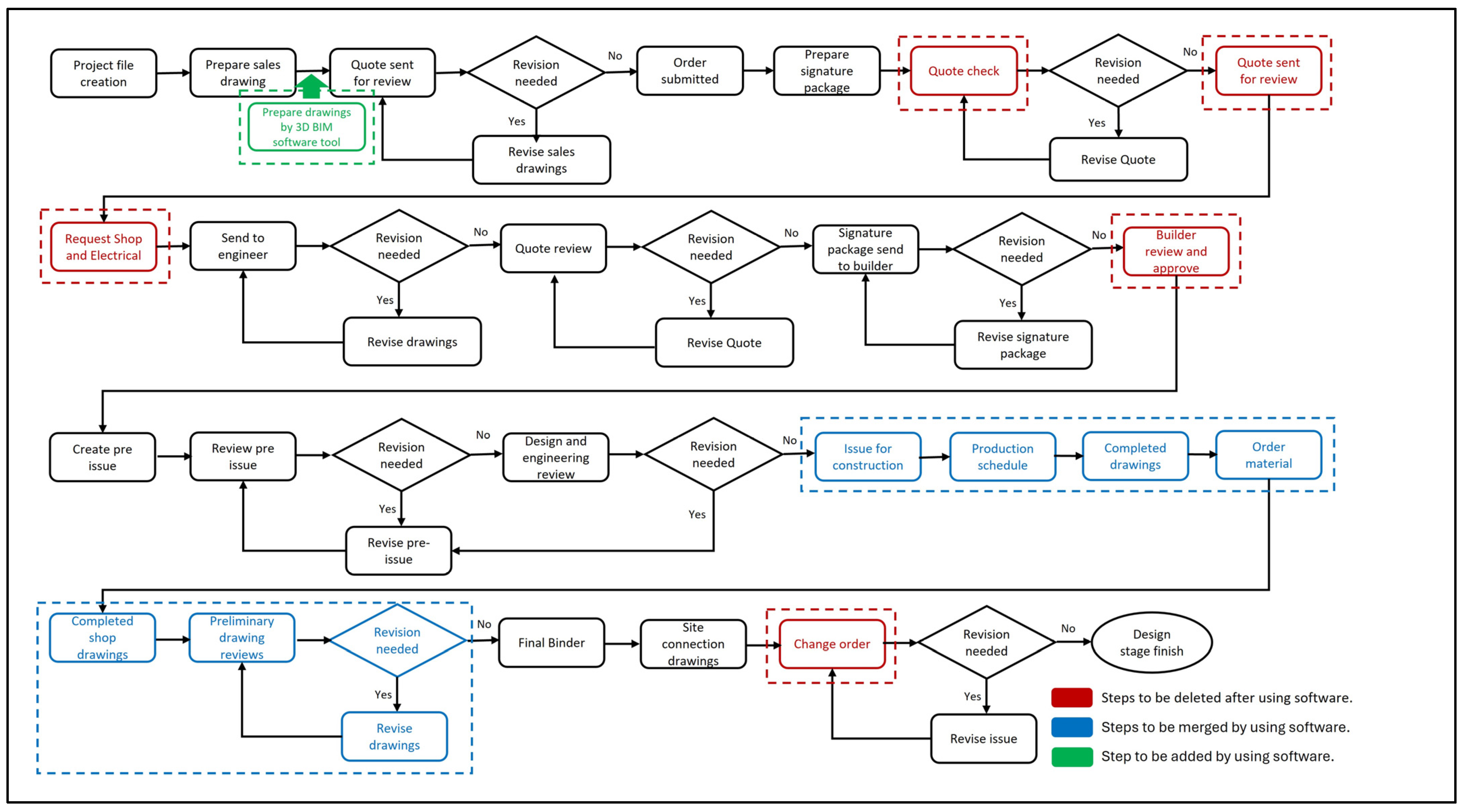 Buildings 15 00103 g008