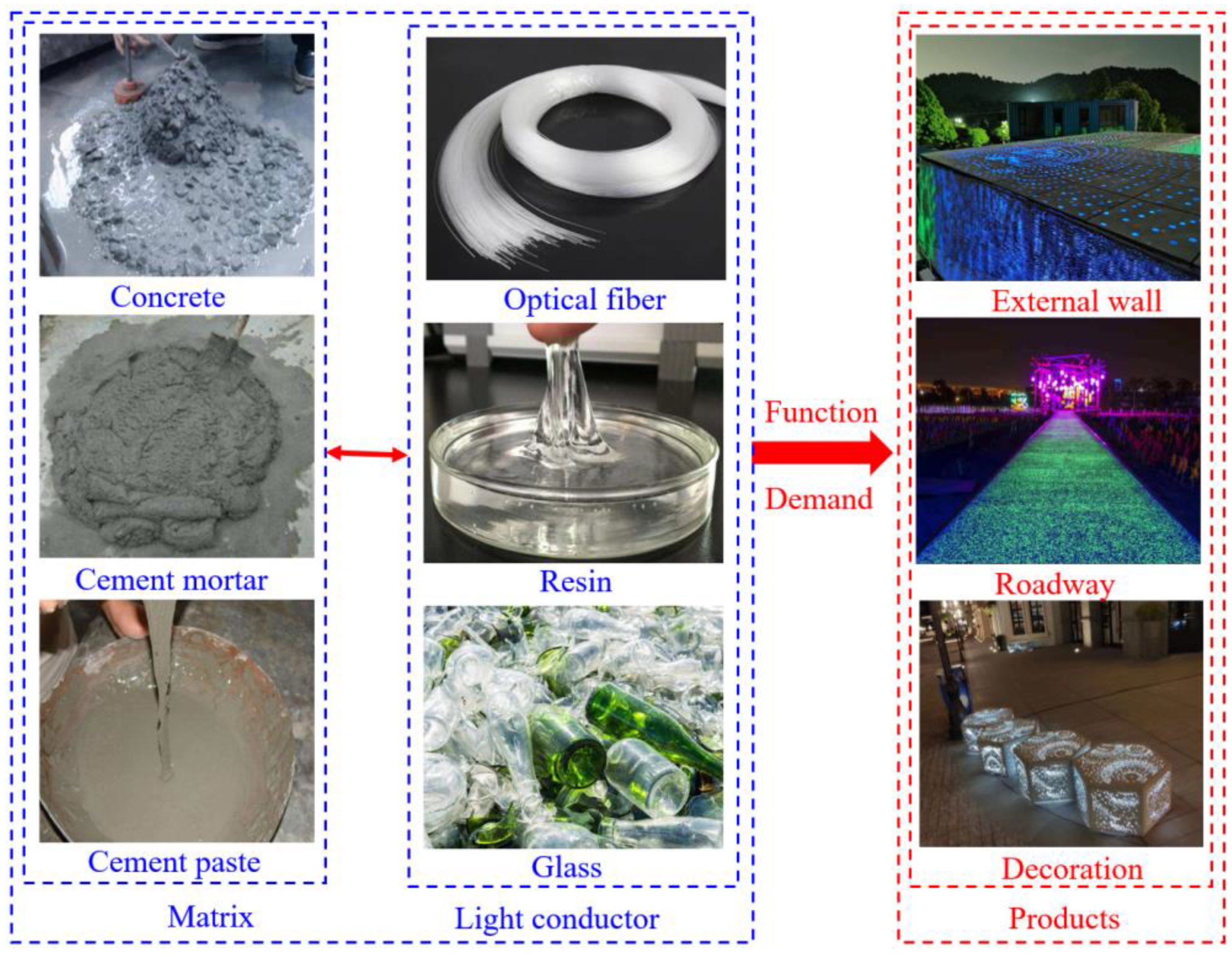 Buildings 15 00104 g002