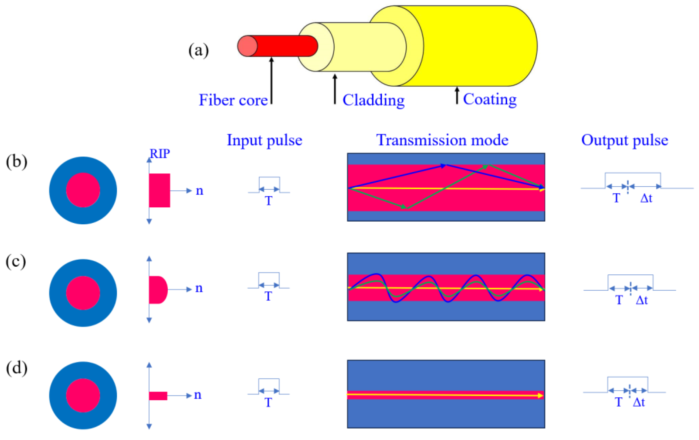 Buildings 15 00104 g003