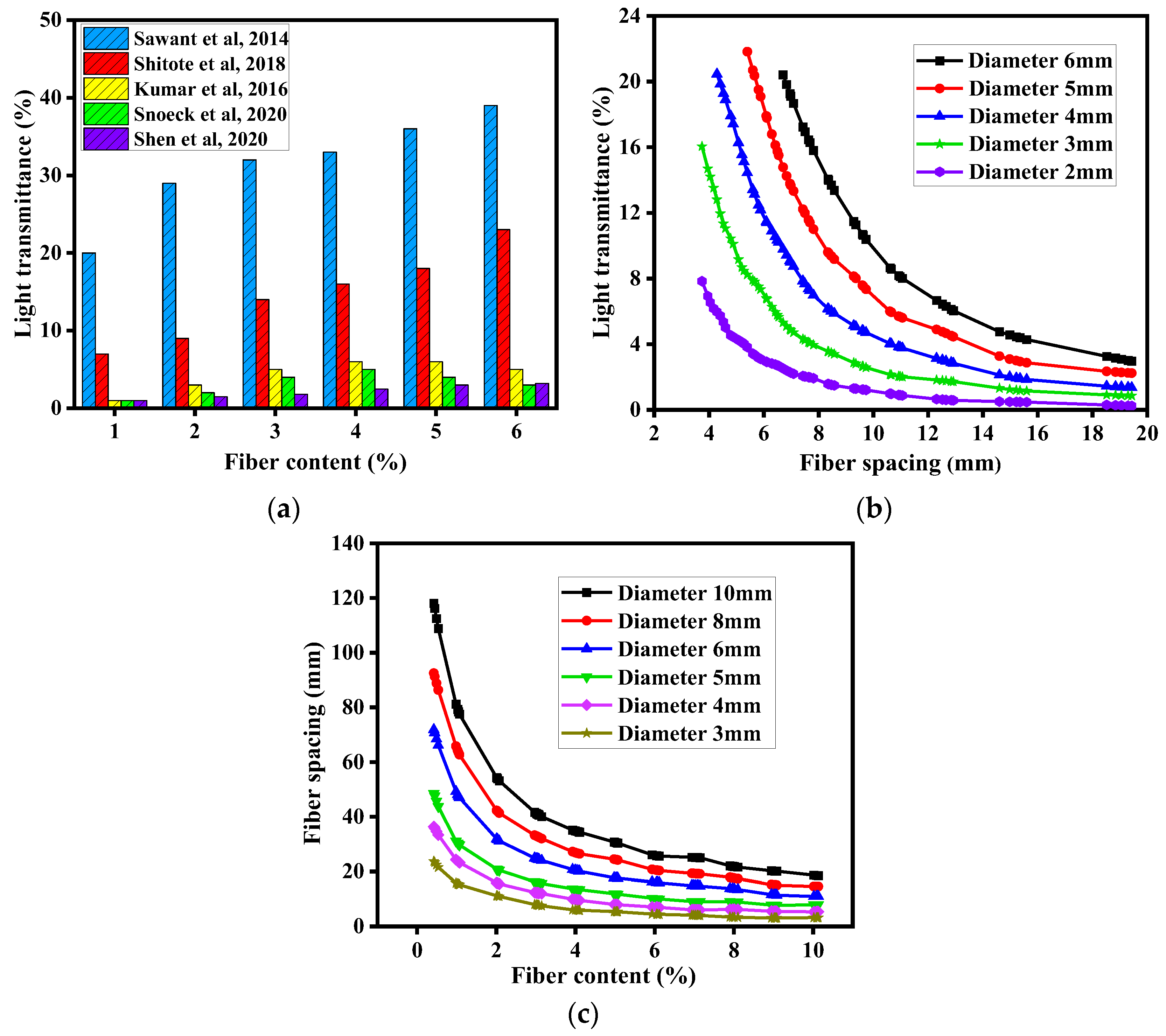 Buildings 15 00104 g008