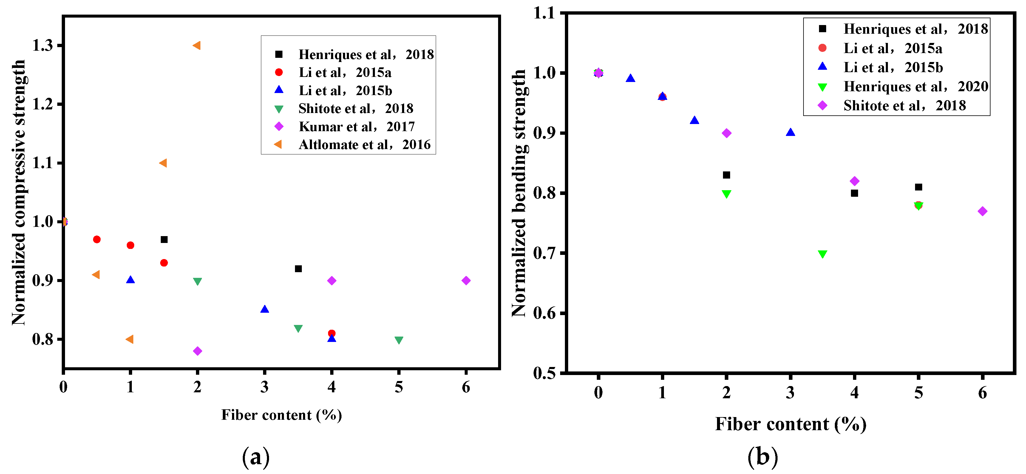 Buildings 15 00104 g009