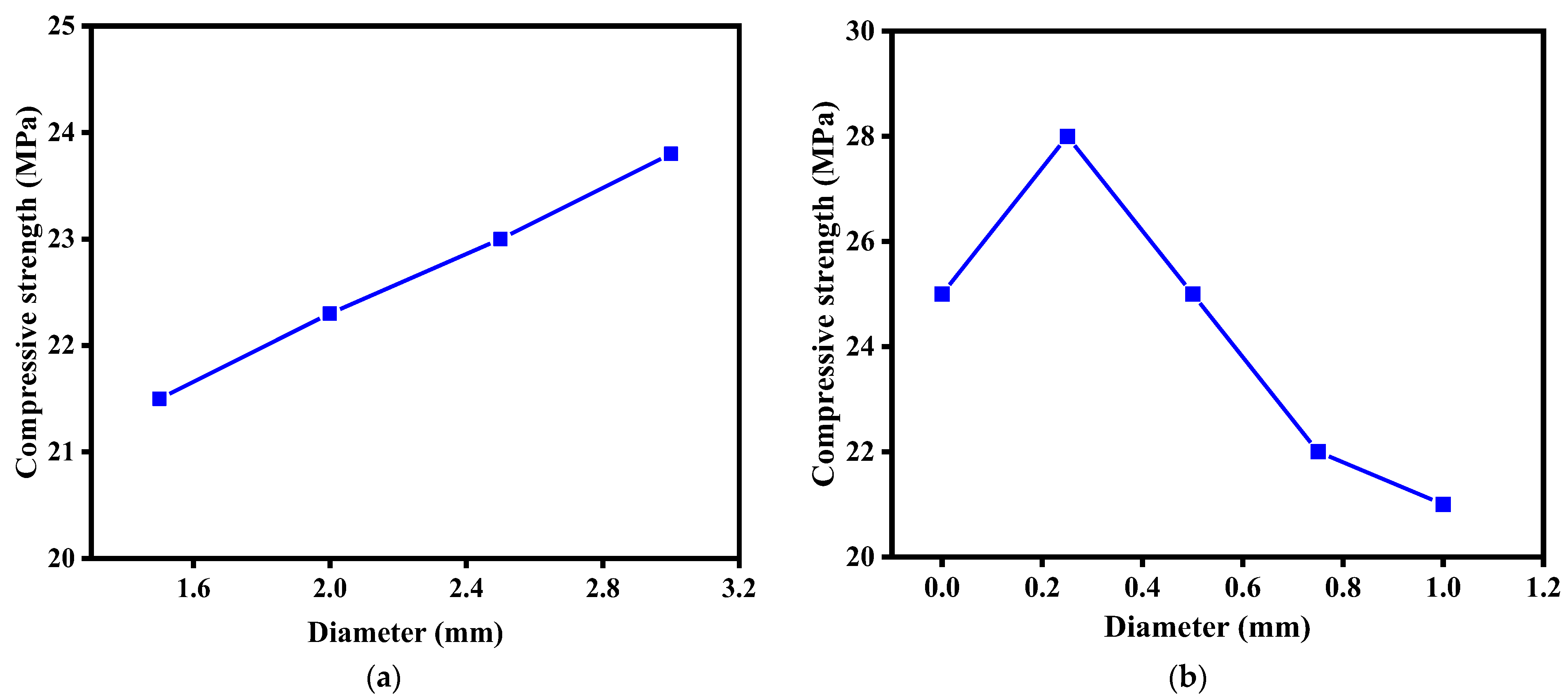 Buildings 15 00104 g010