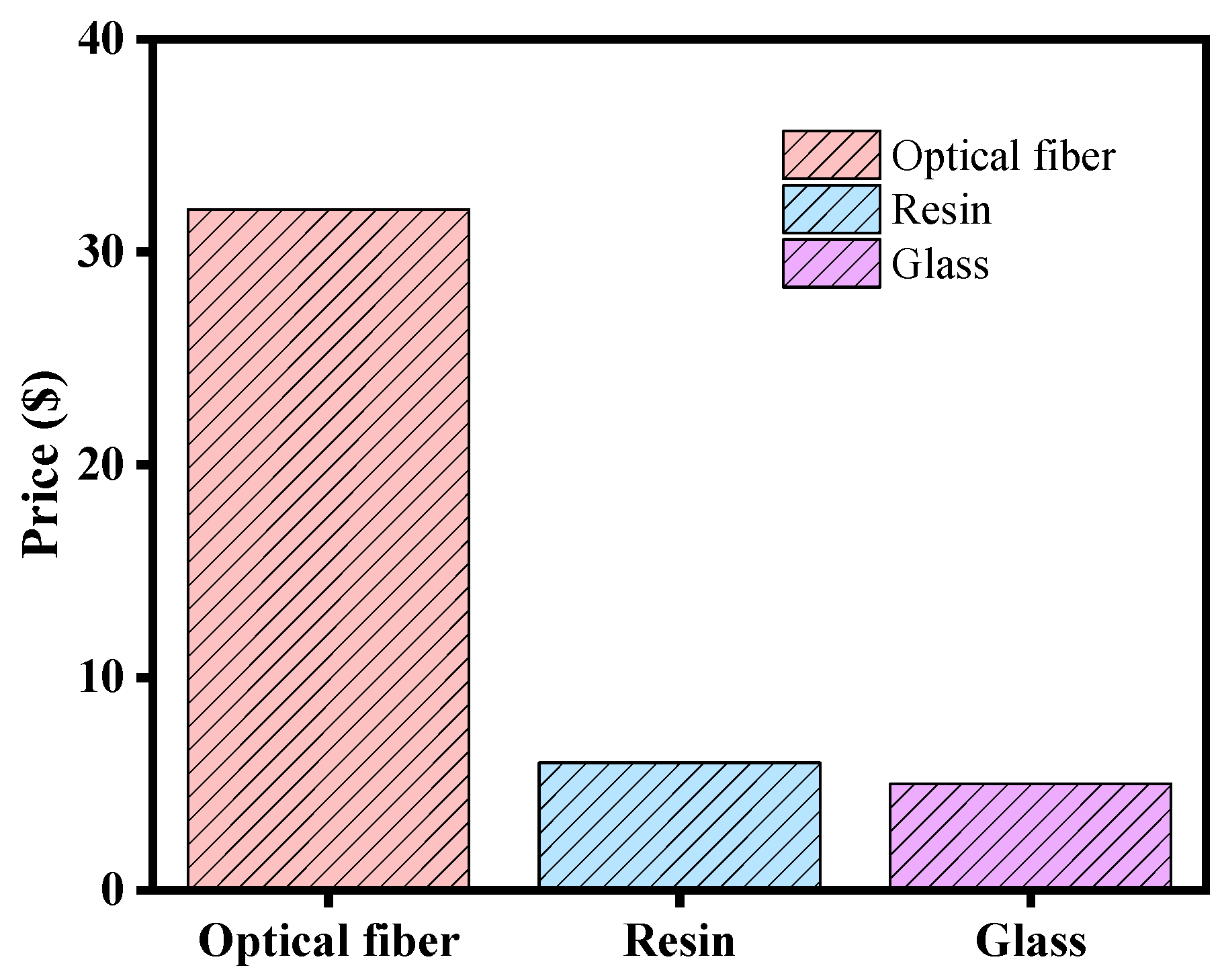 Buildings 15 00104 g015