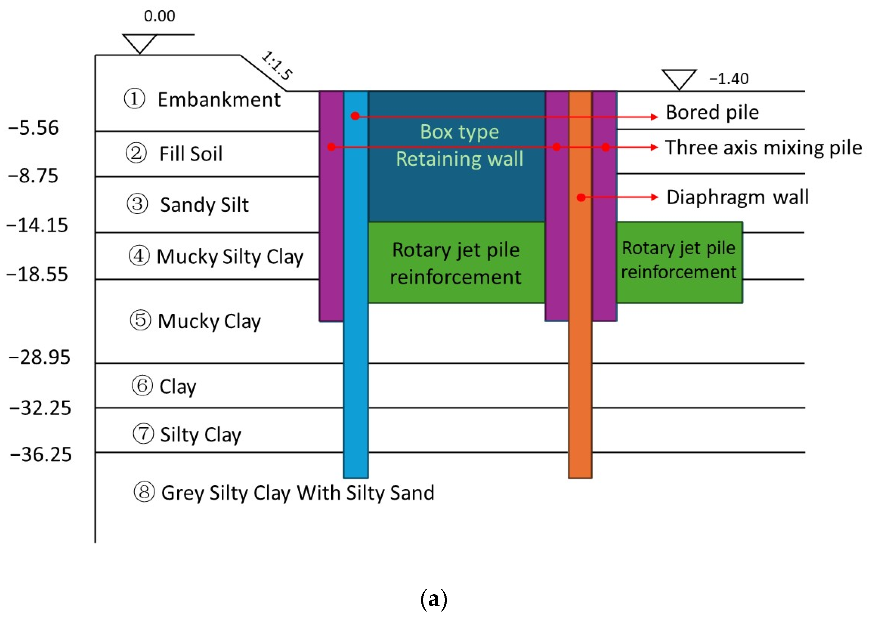Buildings 15 00109 g003a