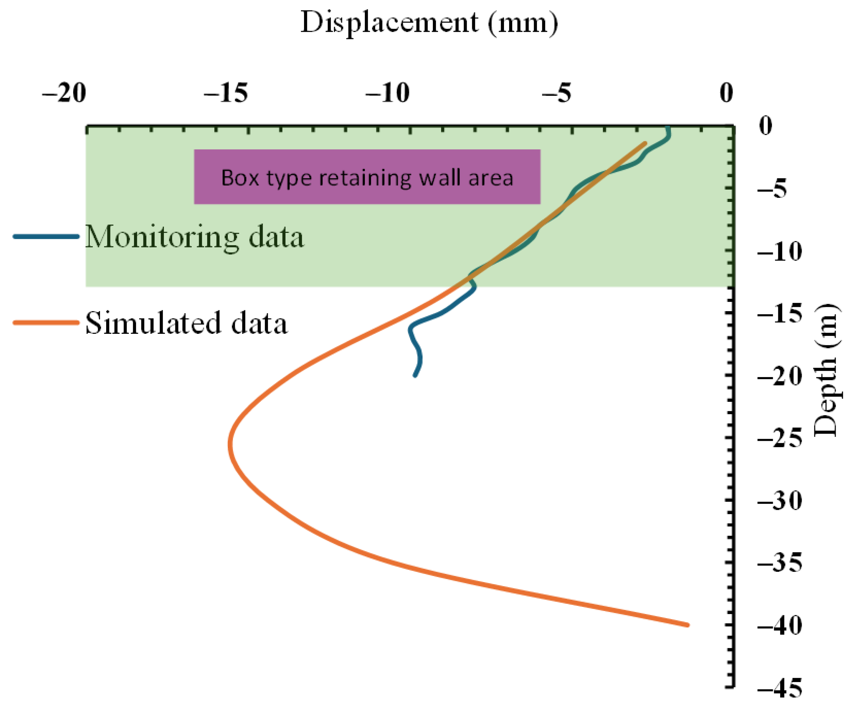 Buildings 15 00109 g006