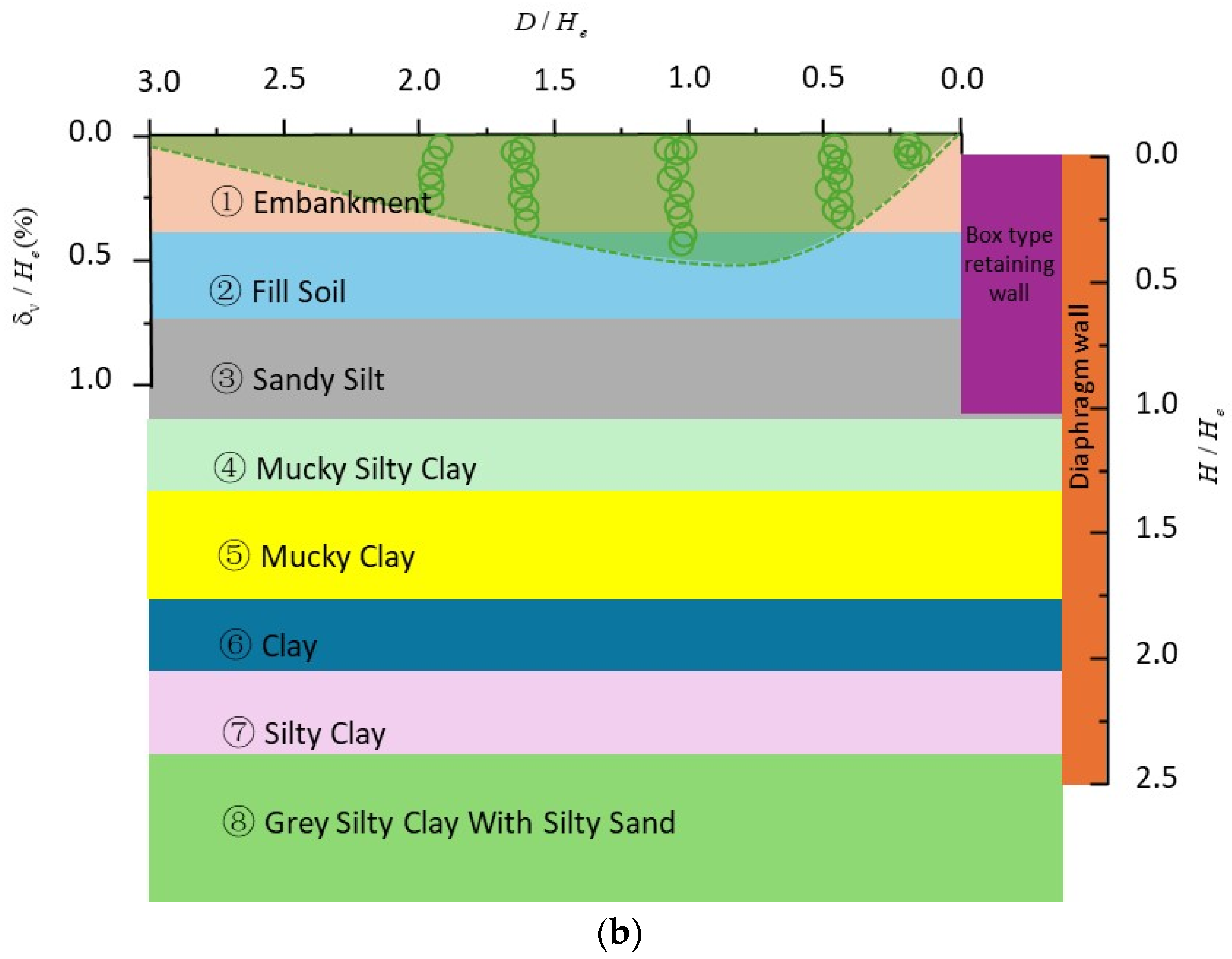 Buildings 15 00109 g007b