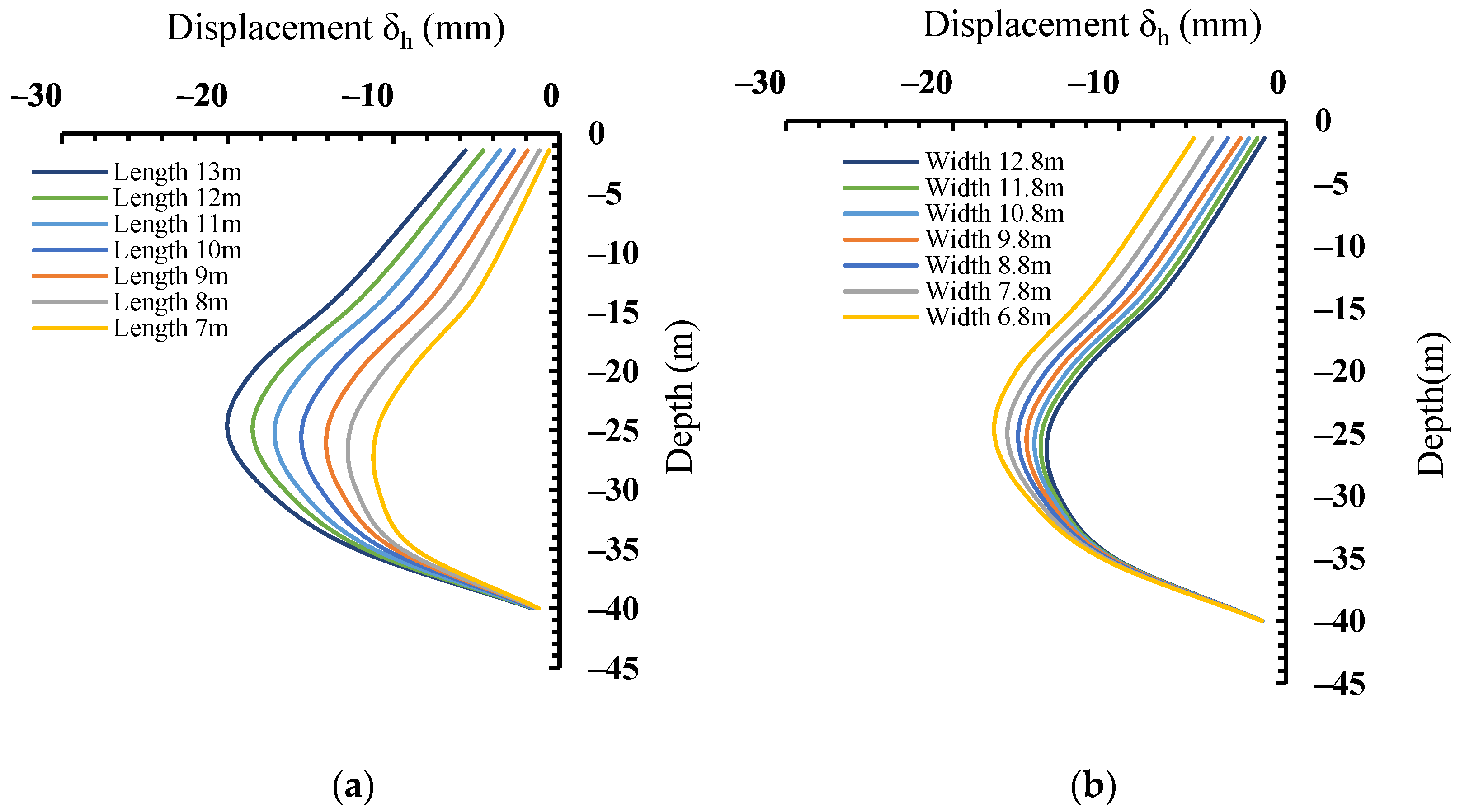 Buildings 15 00109 g011a