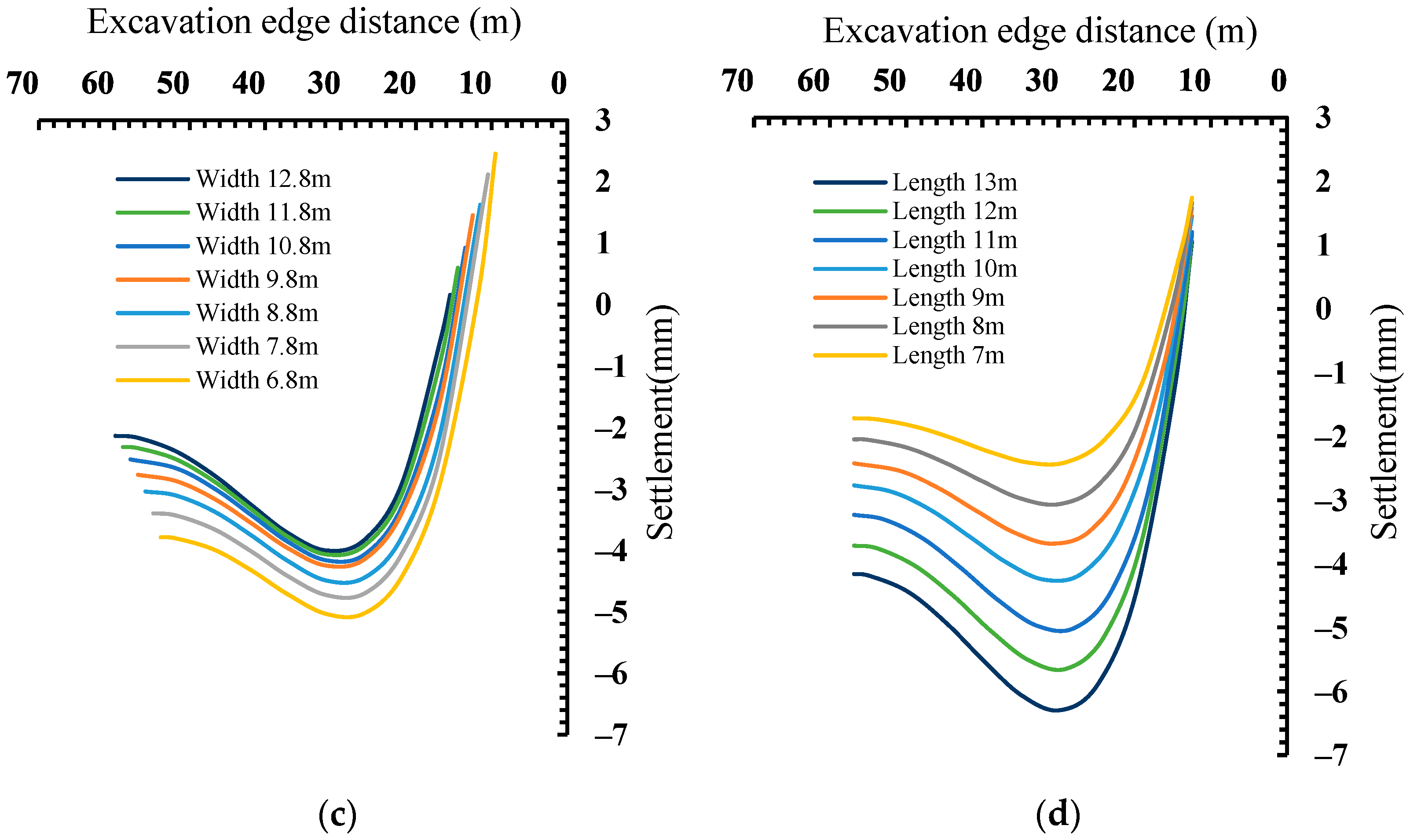 Buildings 15 00109 g011b