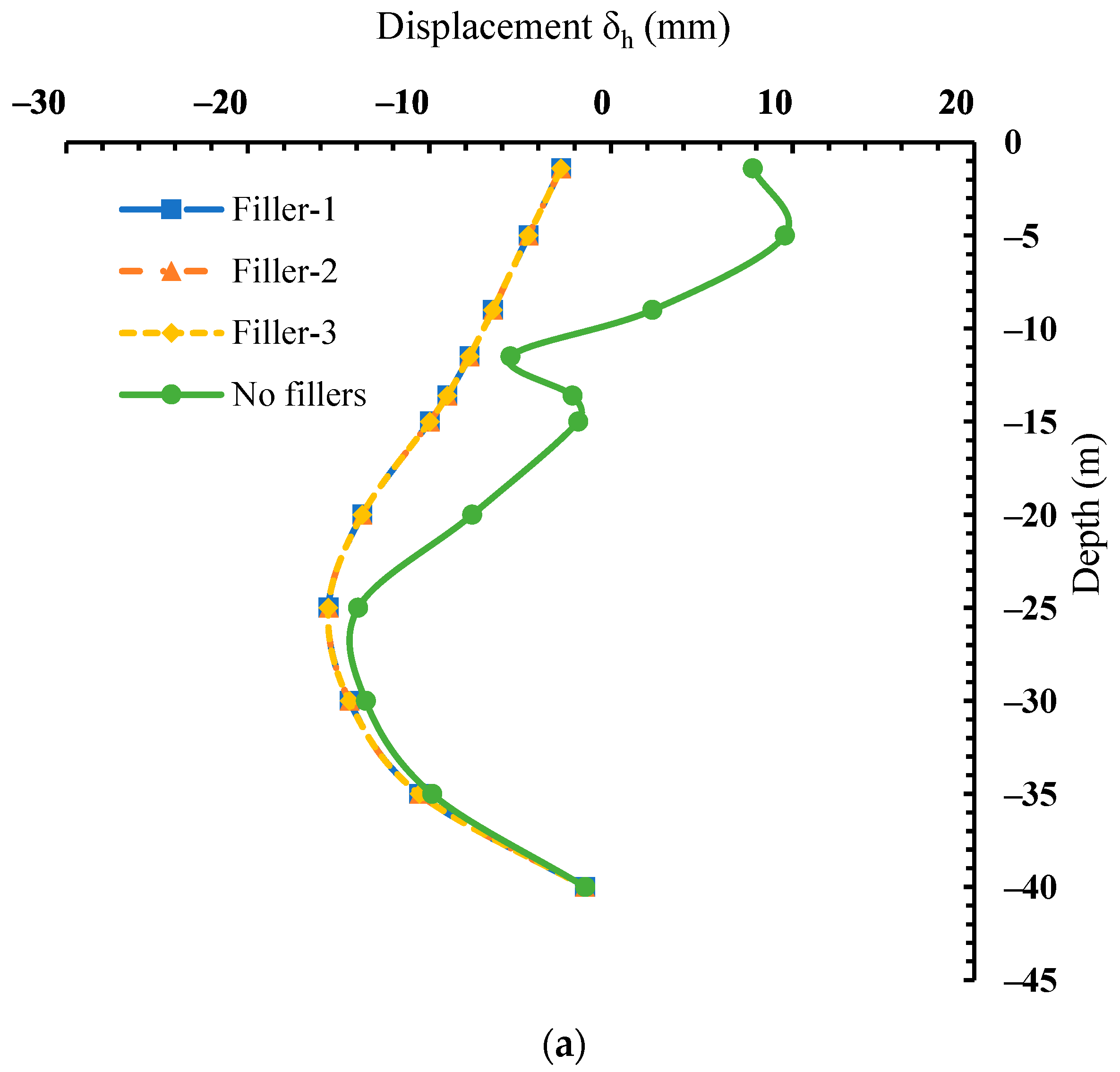 Buildings 15 00109 g012a