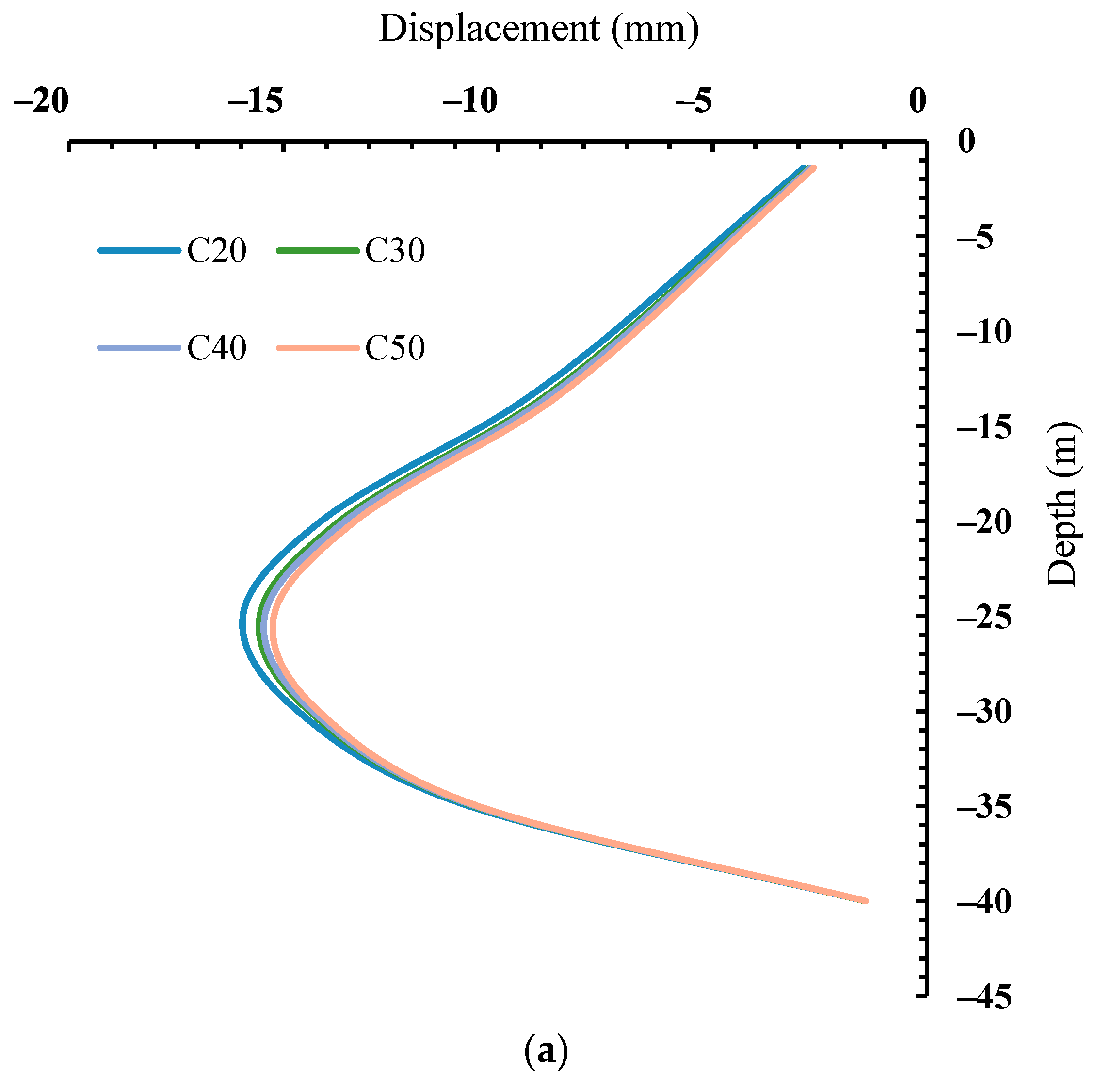 Buildings 15 00109 g013a