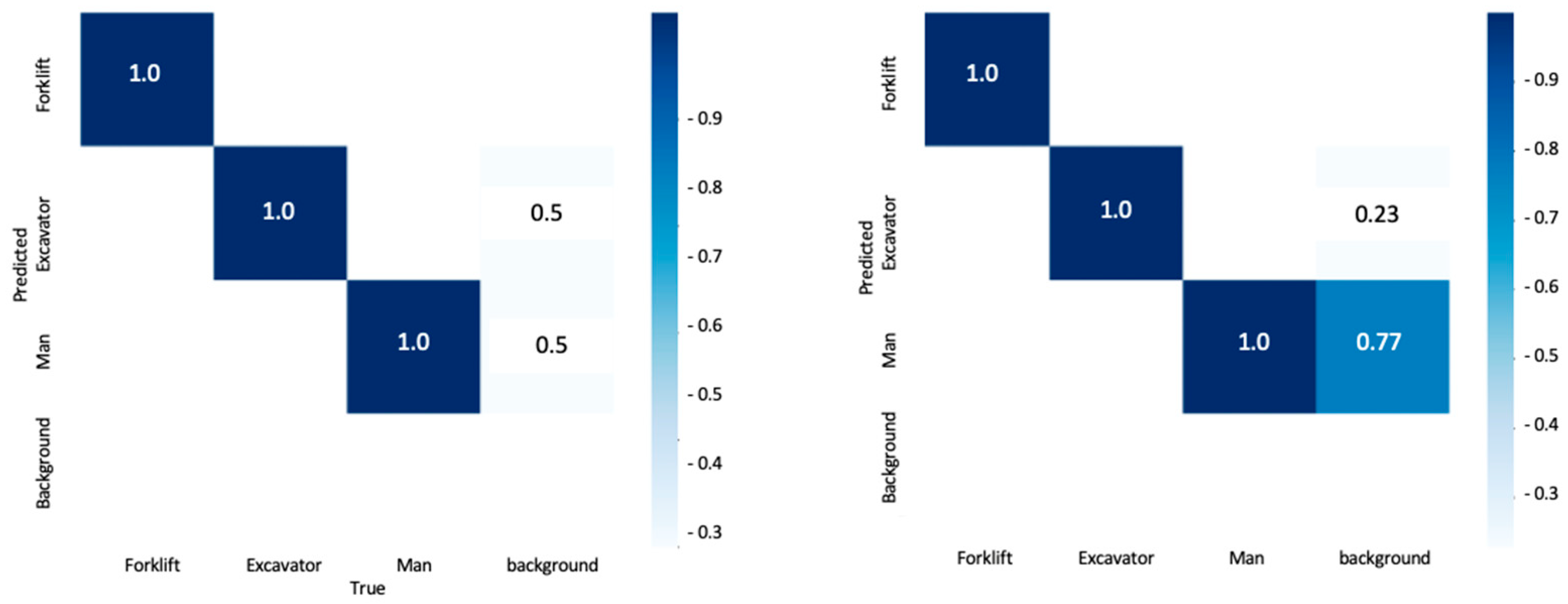 Buildings 15 00110 g006