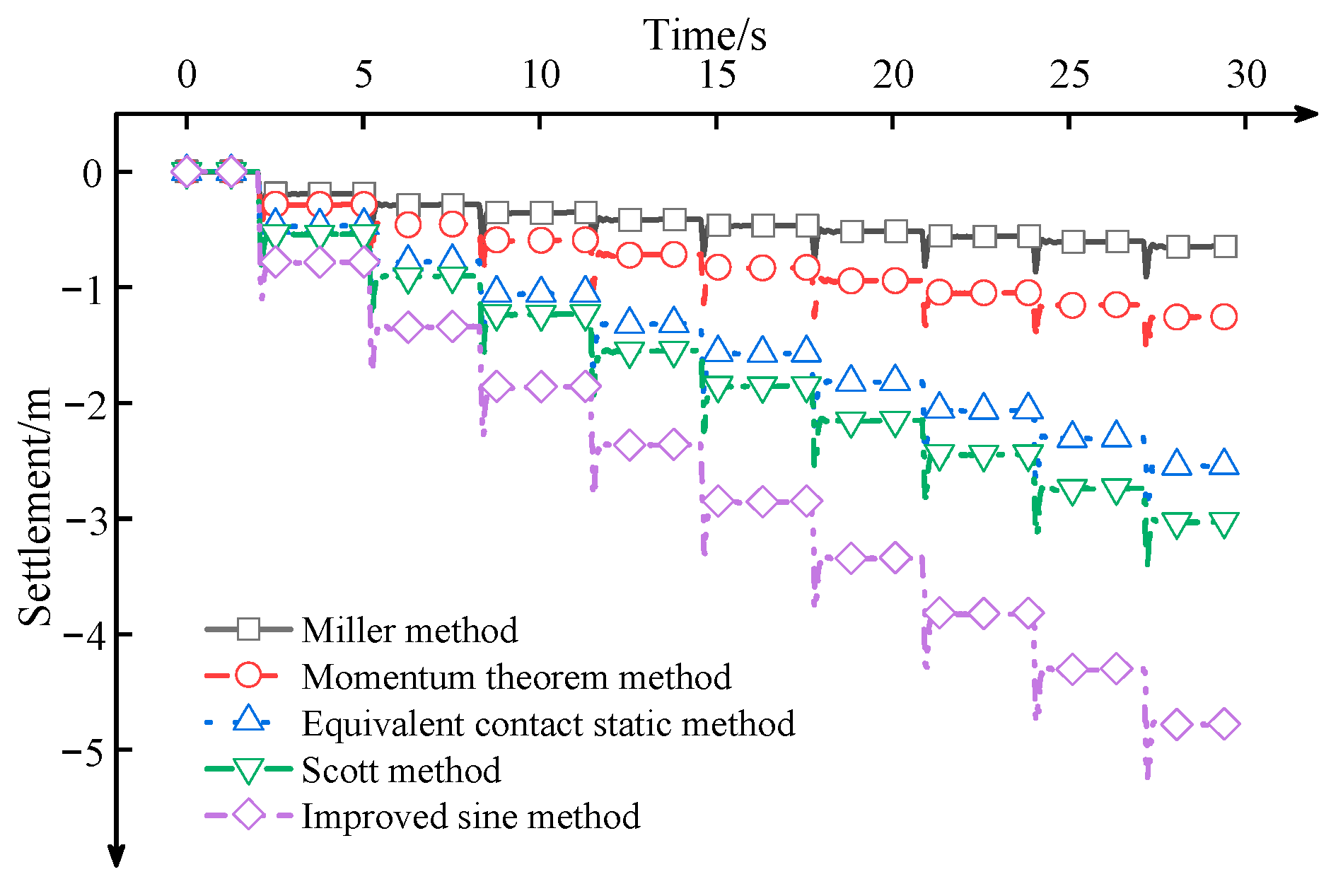 Buildings 15 00111 g006