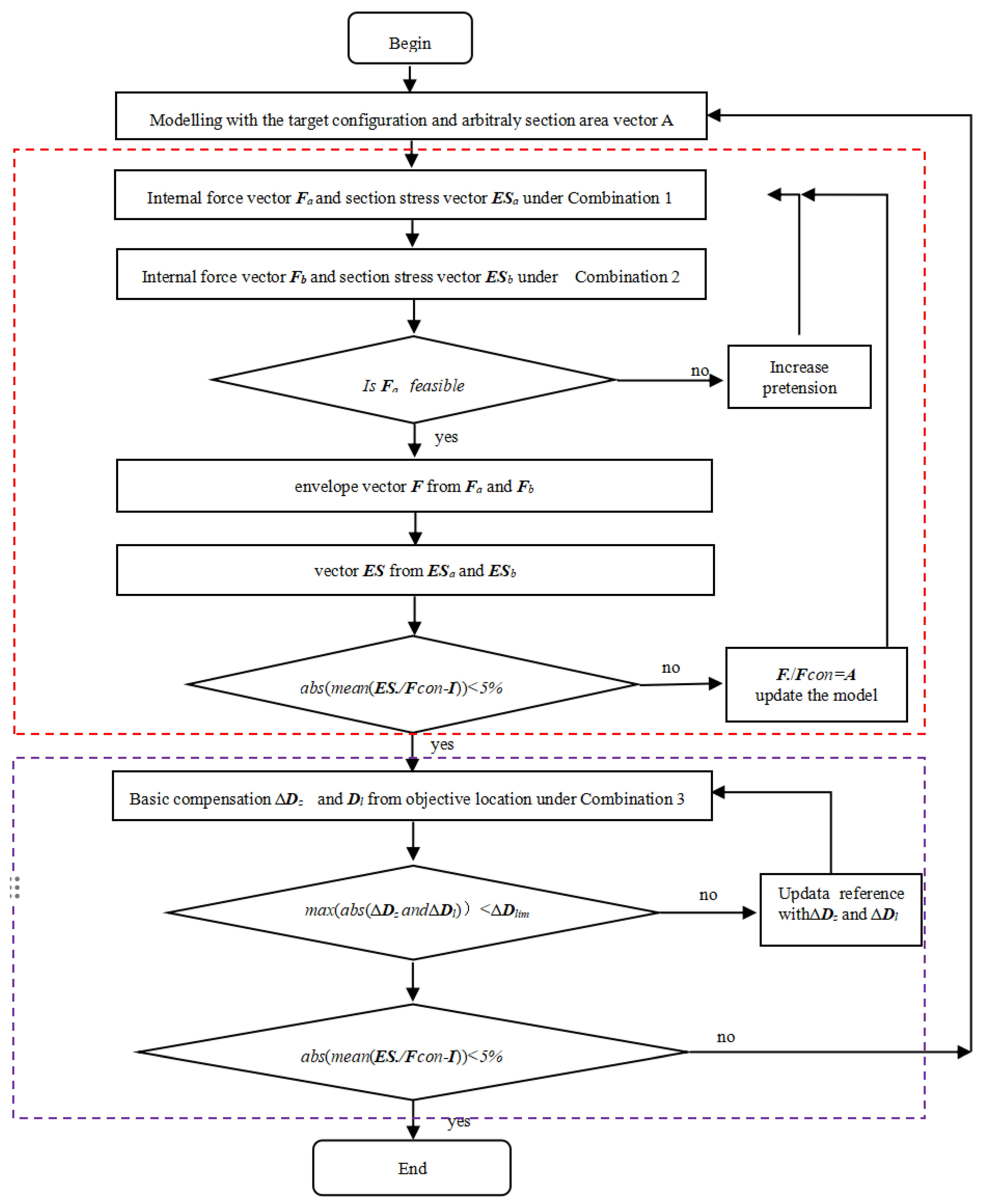 Buildings 15 00114 g001
