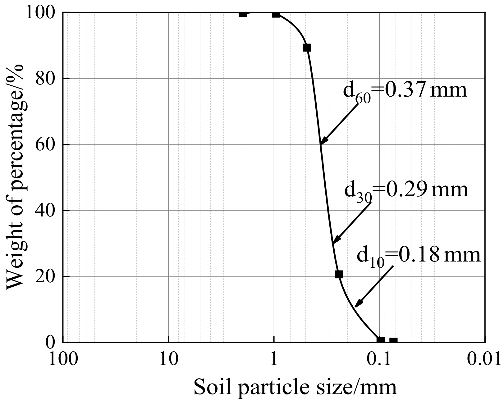 Buildings 15 00115 g001