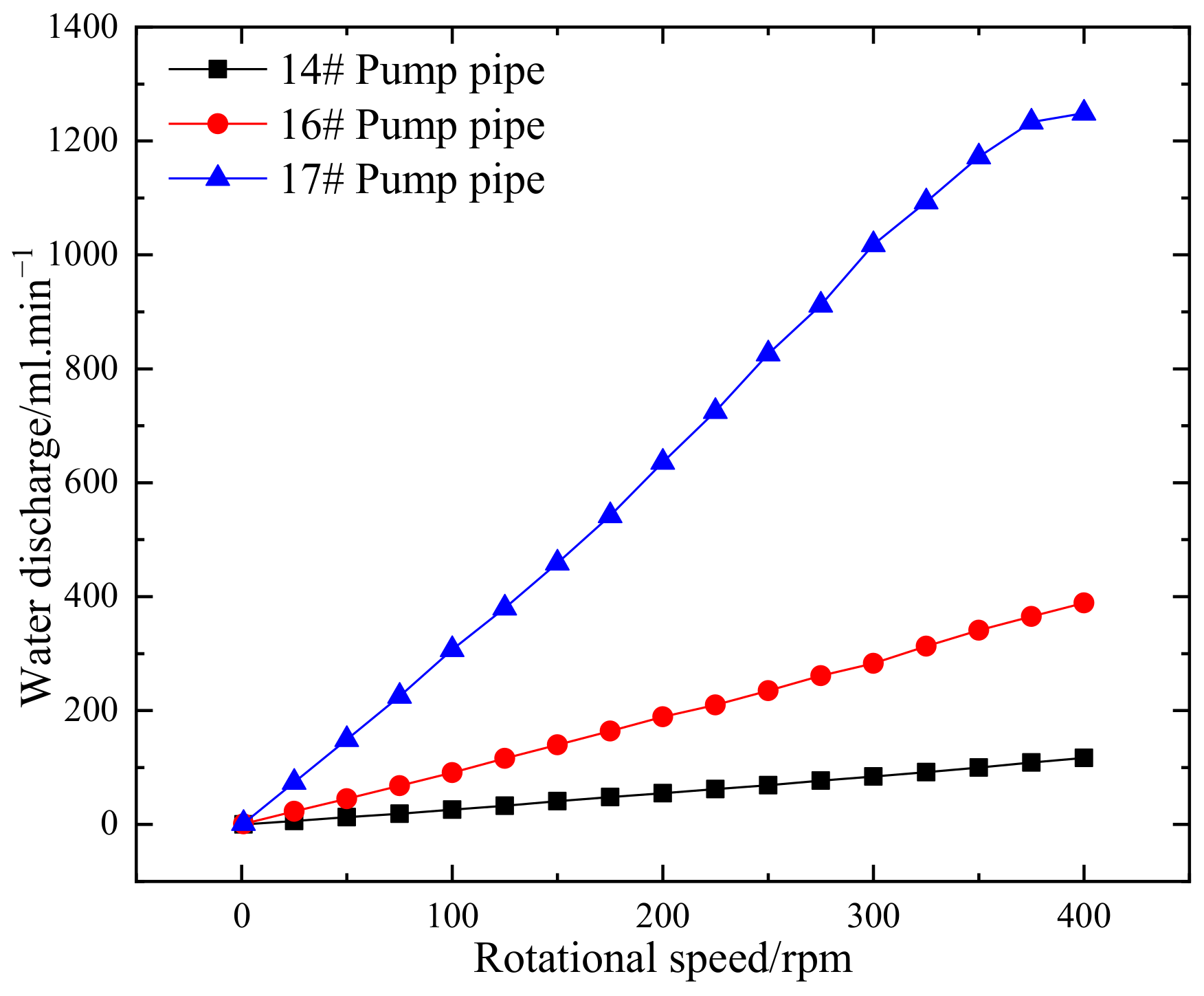Buildings 15 00115 g004