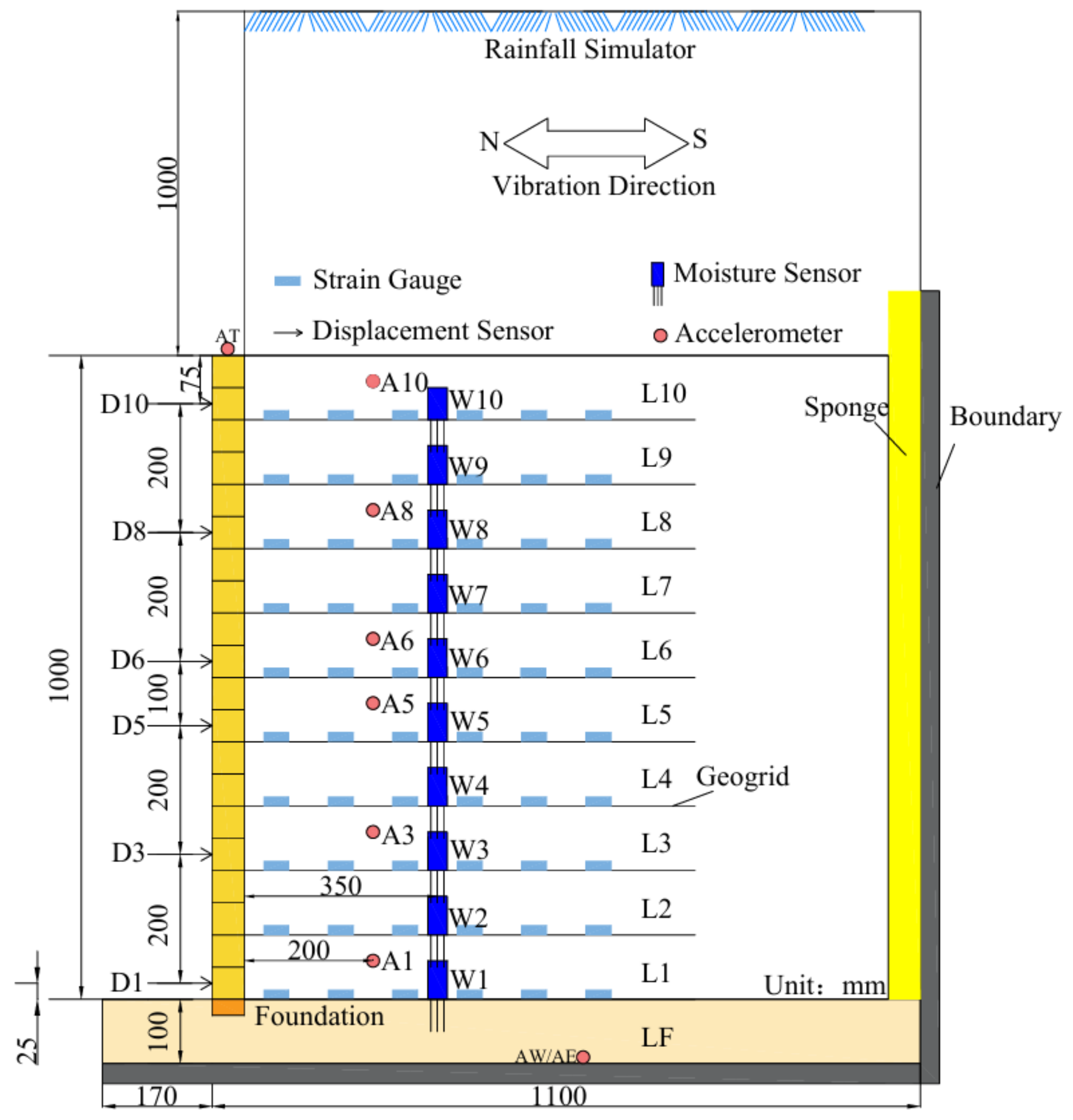 Buildings 15 00115 g005