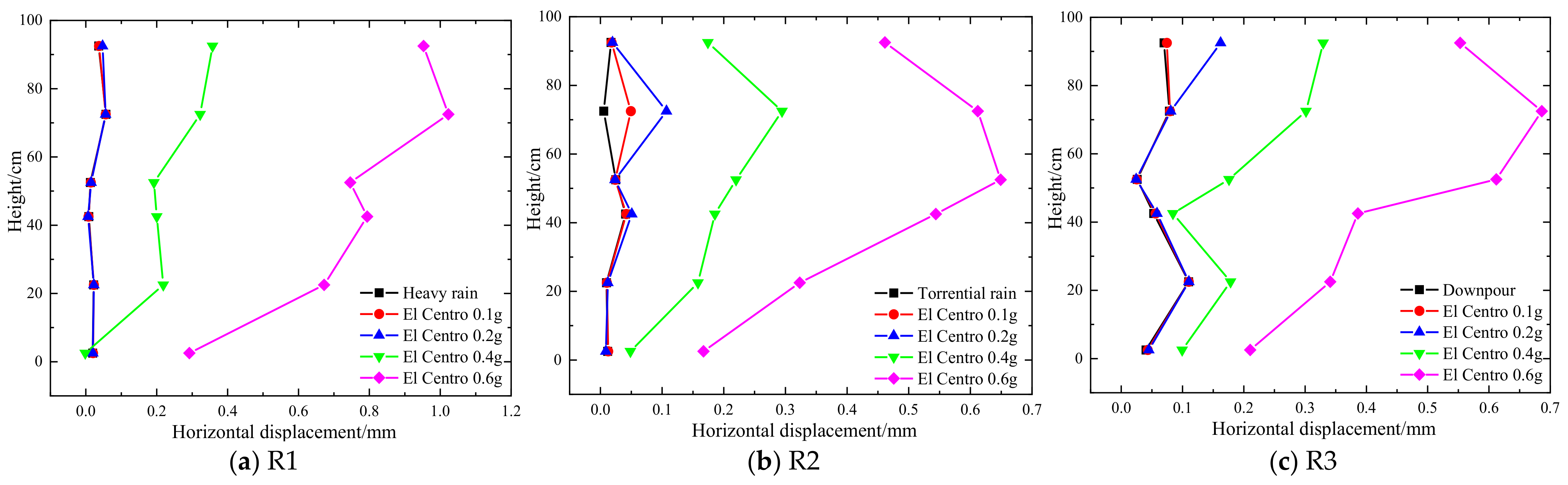 Buildings 15 00115 g012